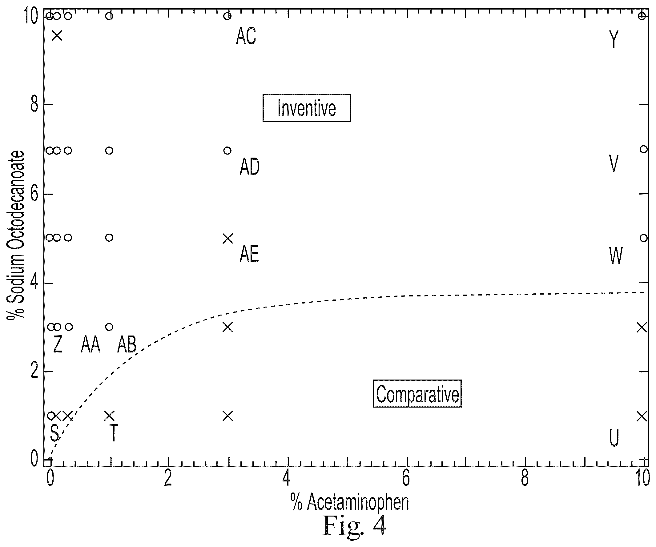 Patent US12403094 Figure 4 – Rheological solid oral composition