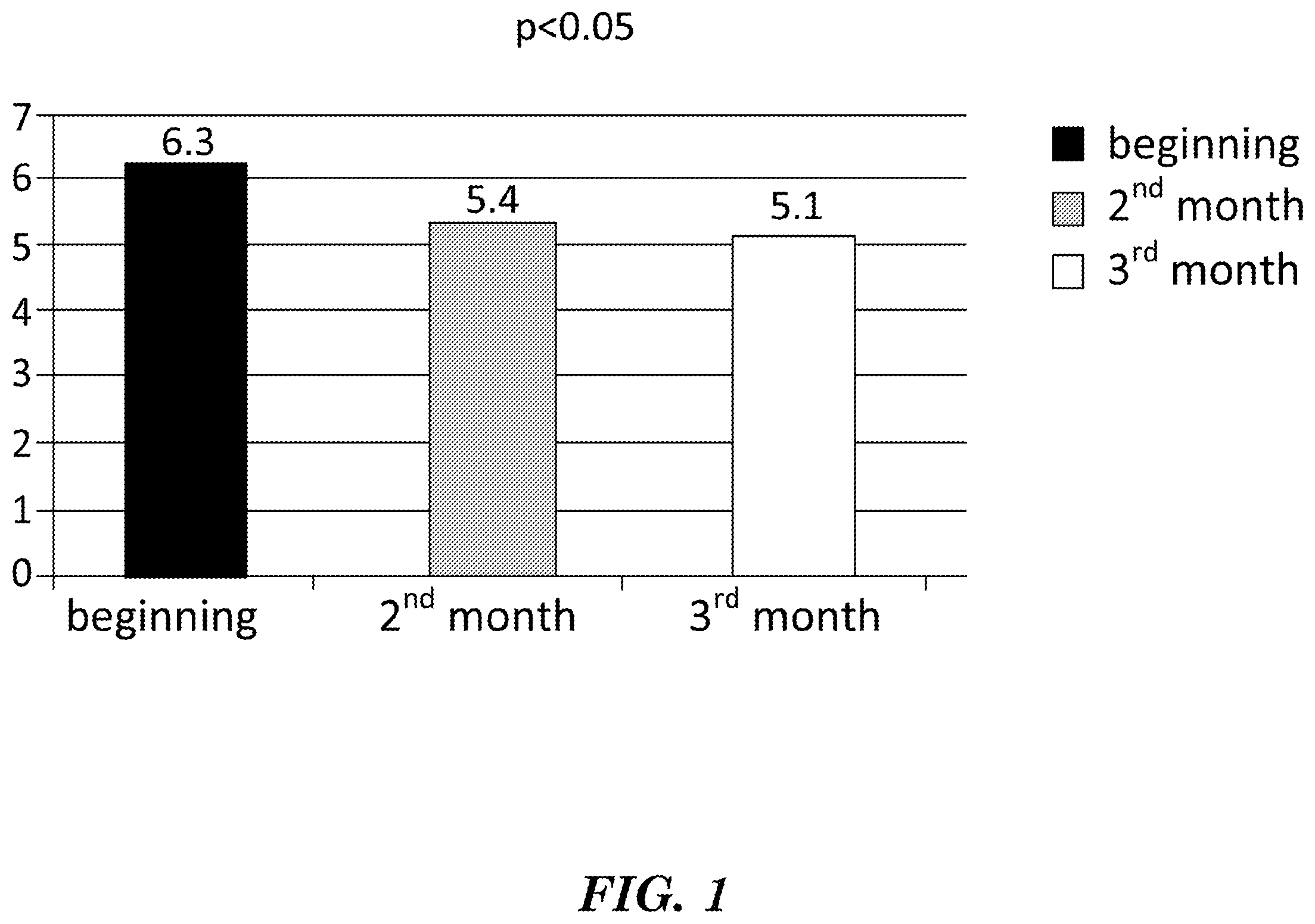 Patent US12403100 Figure 1 – Natural combination products and methods for regulation of total blood cholesterol
