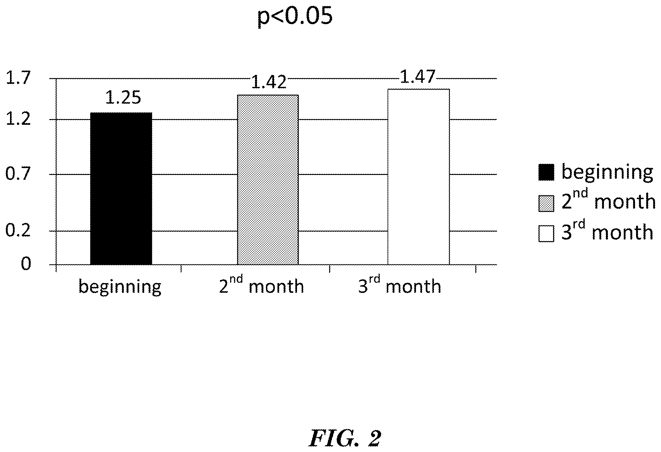 Patent US12403100 Figure 2 – Natural combination products and methods for regulation of total blood cholesterol