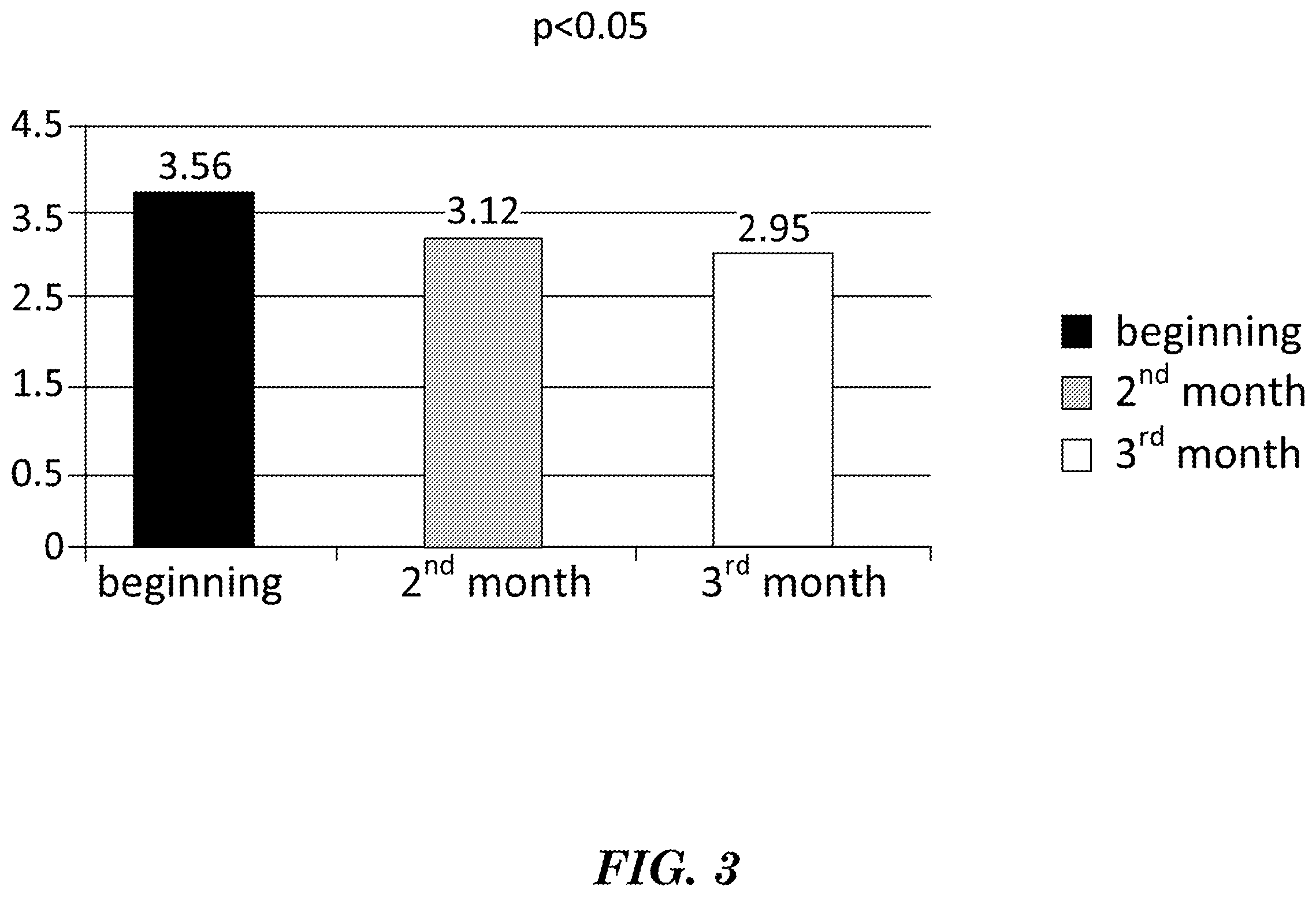 Patent US12403100 Figure 3 – Natural combination products and methods for regulation of total blood cholesterol