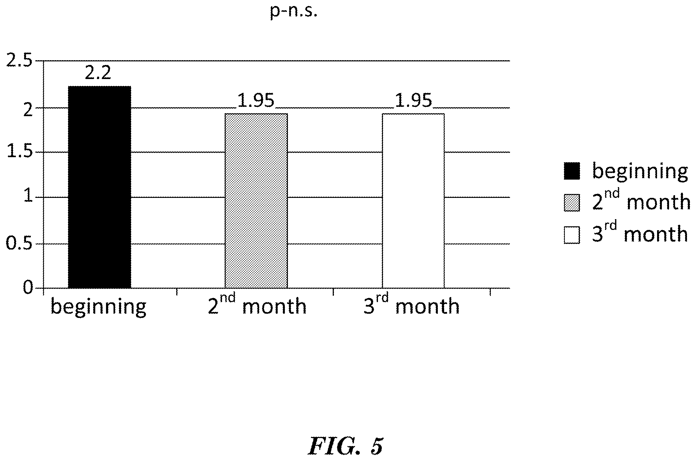Patent US12403100 Figure 5 – Natural combination products and methods for regulation of total blood cholesterol