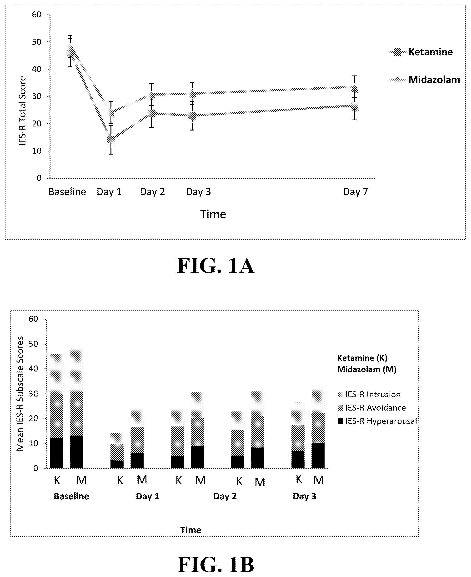 Patent US12403101 Figure 1 – Method of treating post-traumatic stress disorder
