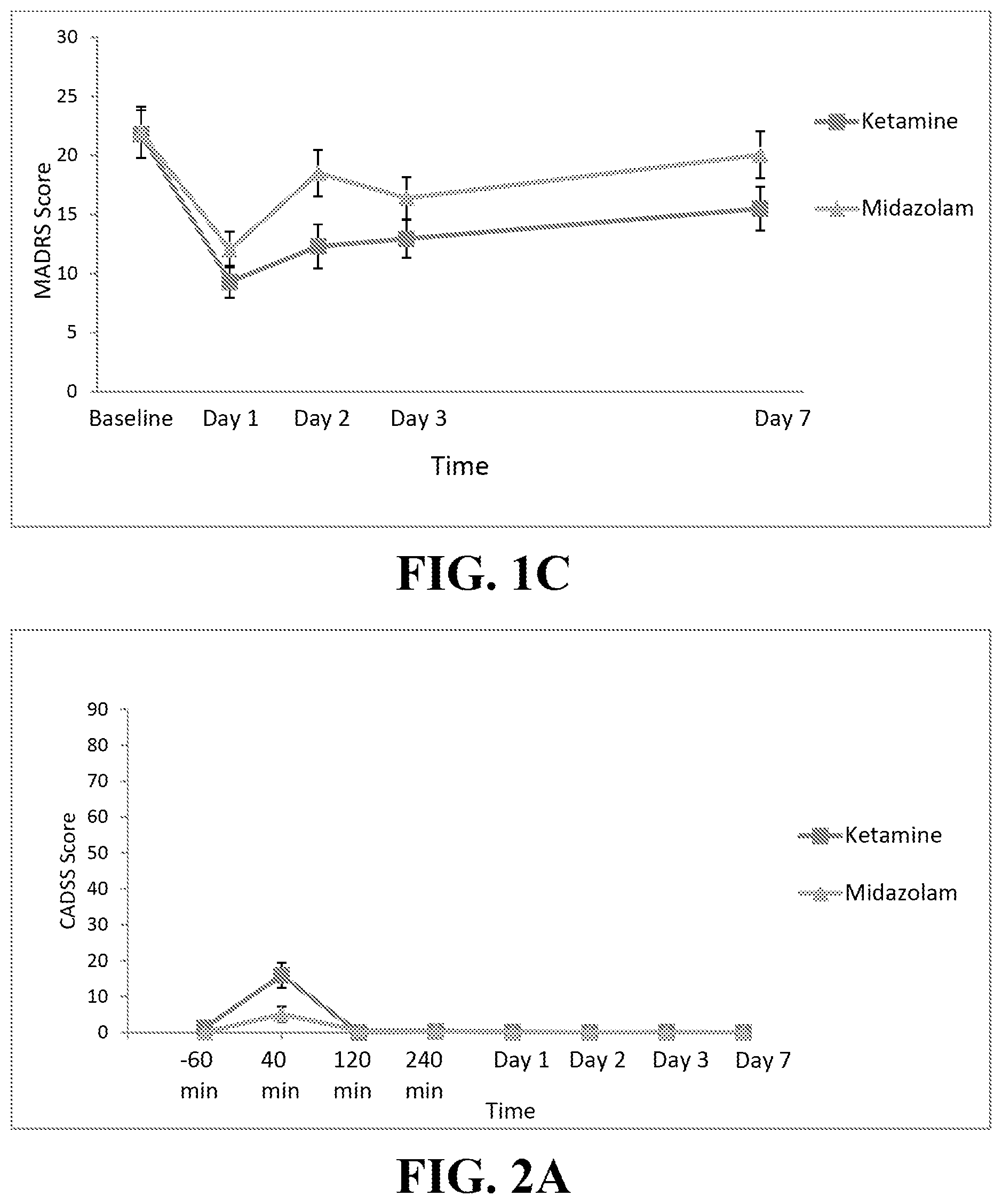Patent US12403101 Figure 2 – Method of treating post-traumatic stress disorder