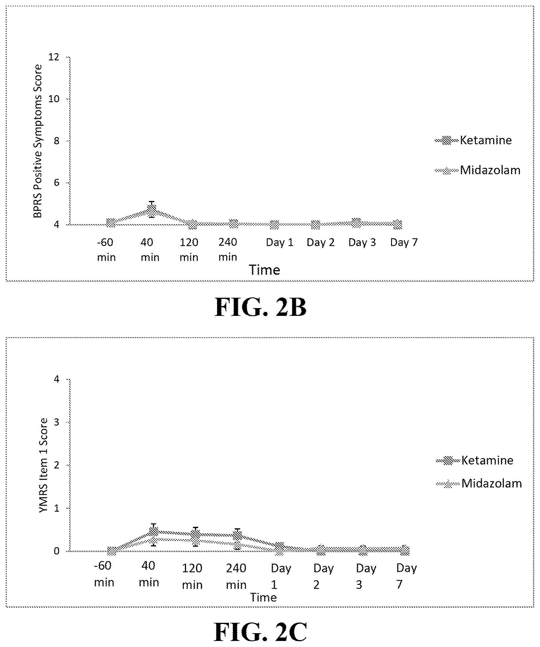 Patent US12403101 Figure 3 – Method of treating post-traumatic stress disorder