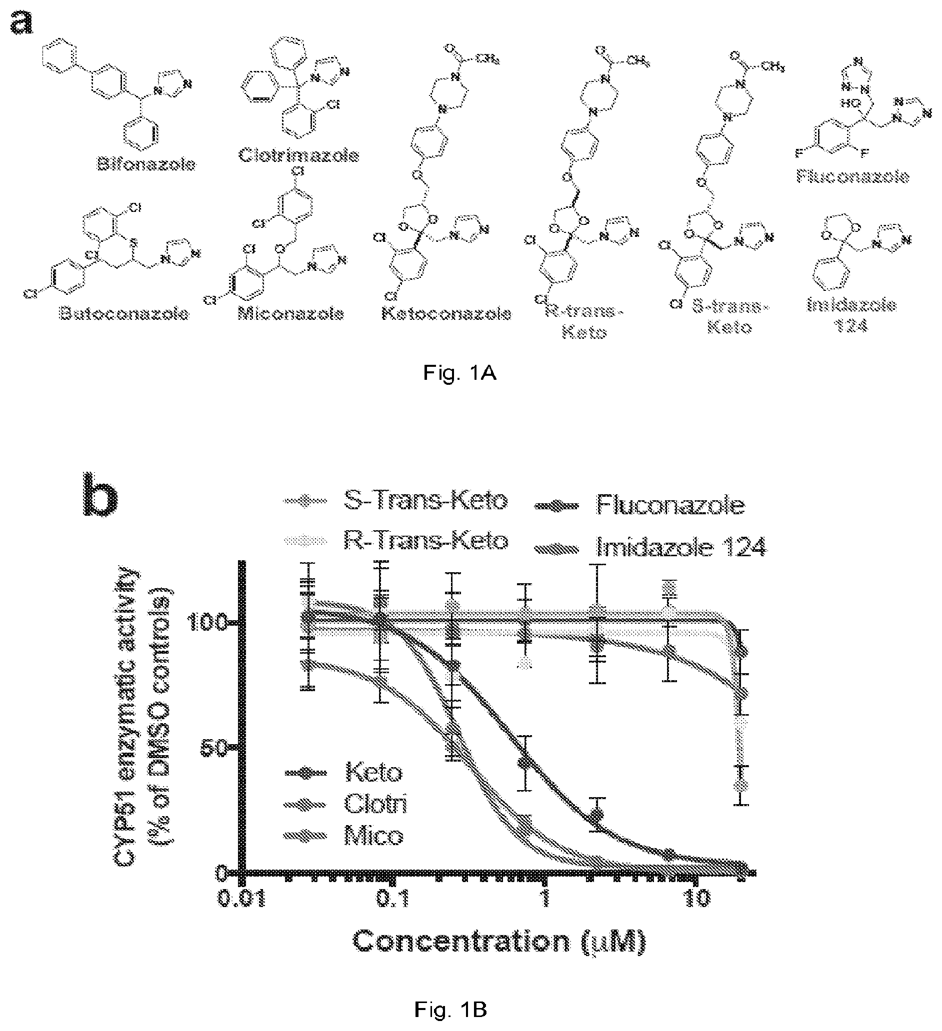 Patent US12403104 Figure 1 – Compounds and methods of promoting myelination