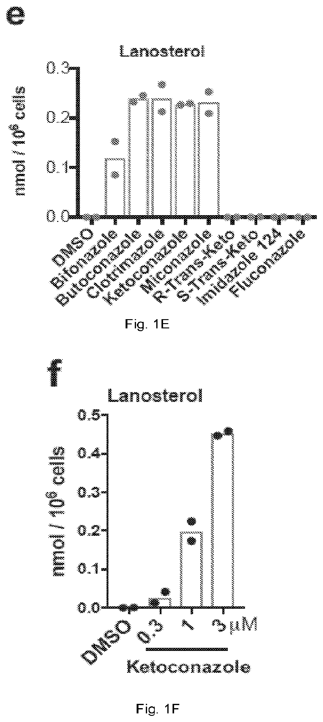 Patent US12403104 Figure 3 – Compounds and methods of promoting myelination