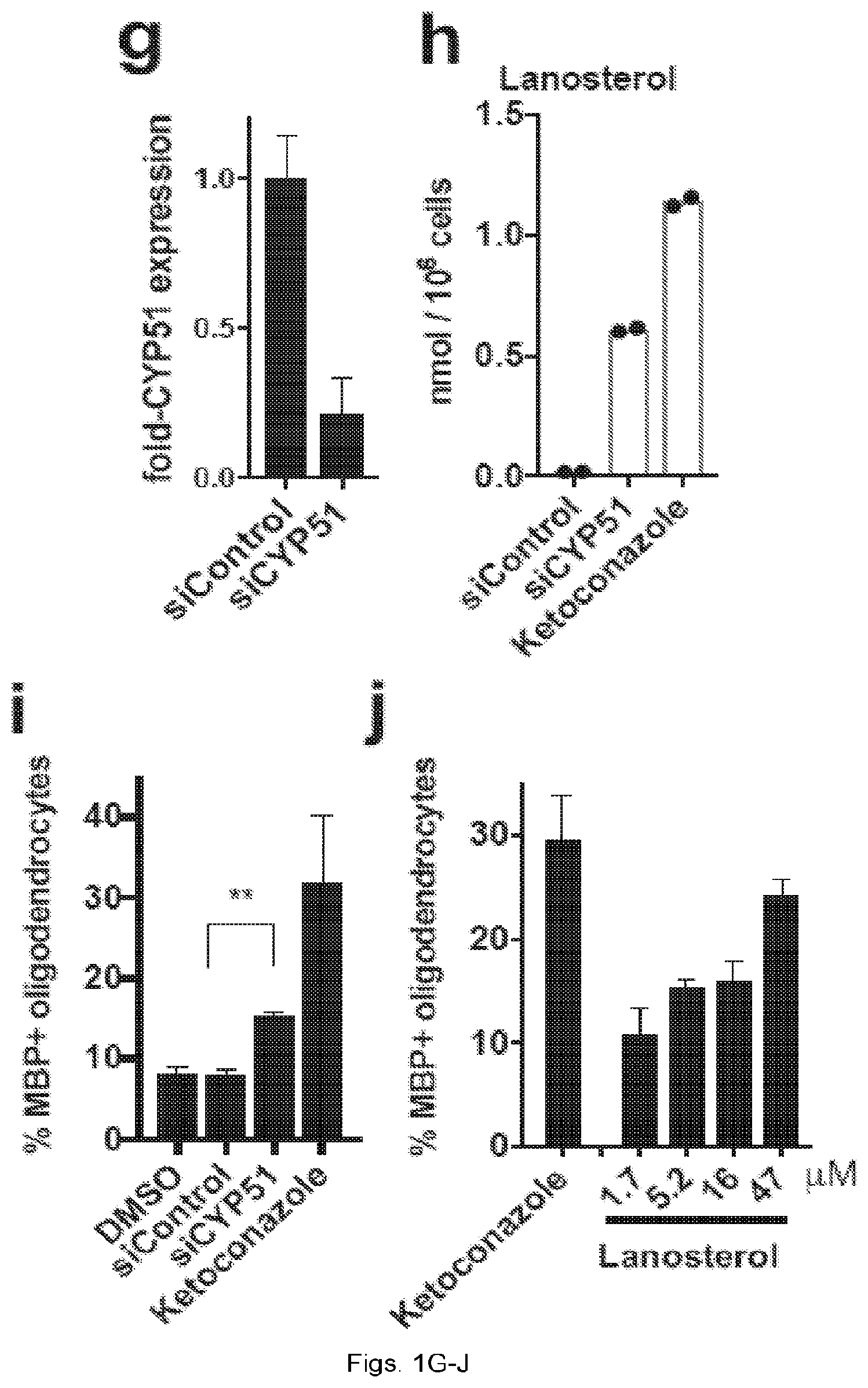 Patent US12403104 Figure 4 – Compounds and methods of promoting myelination