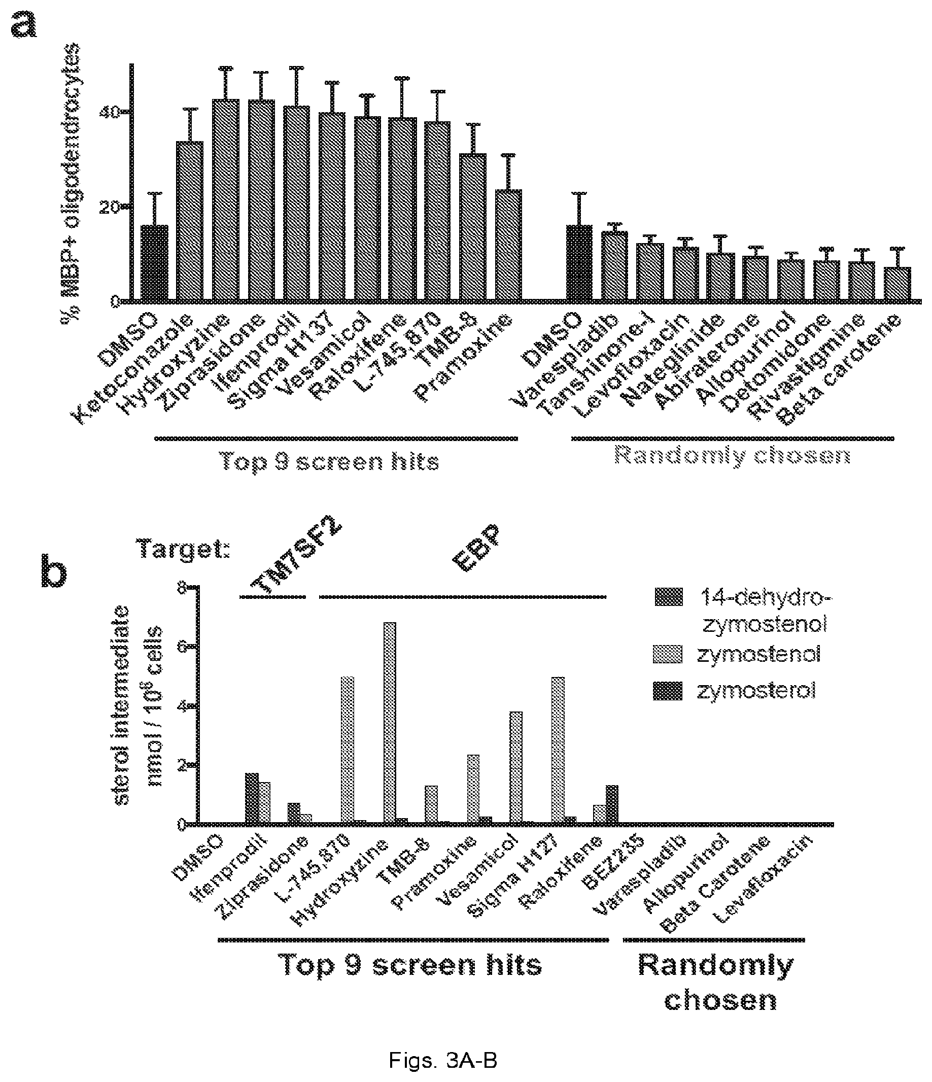 Patent US12403104 Figure 8 – Compounds and methods of promoting myelination