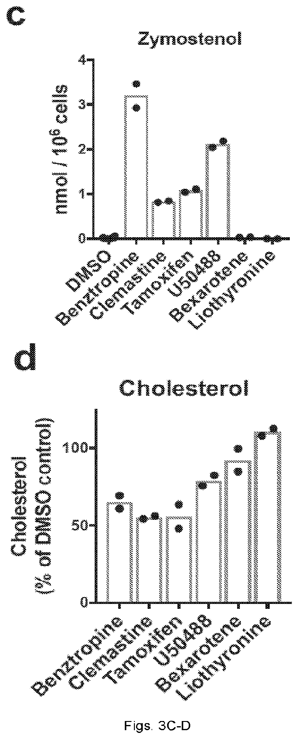 Patent US12403104 Figure 9 – Compounds and methods of promoting myelination