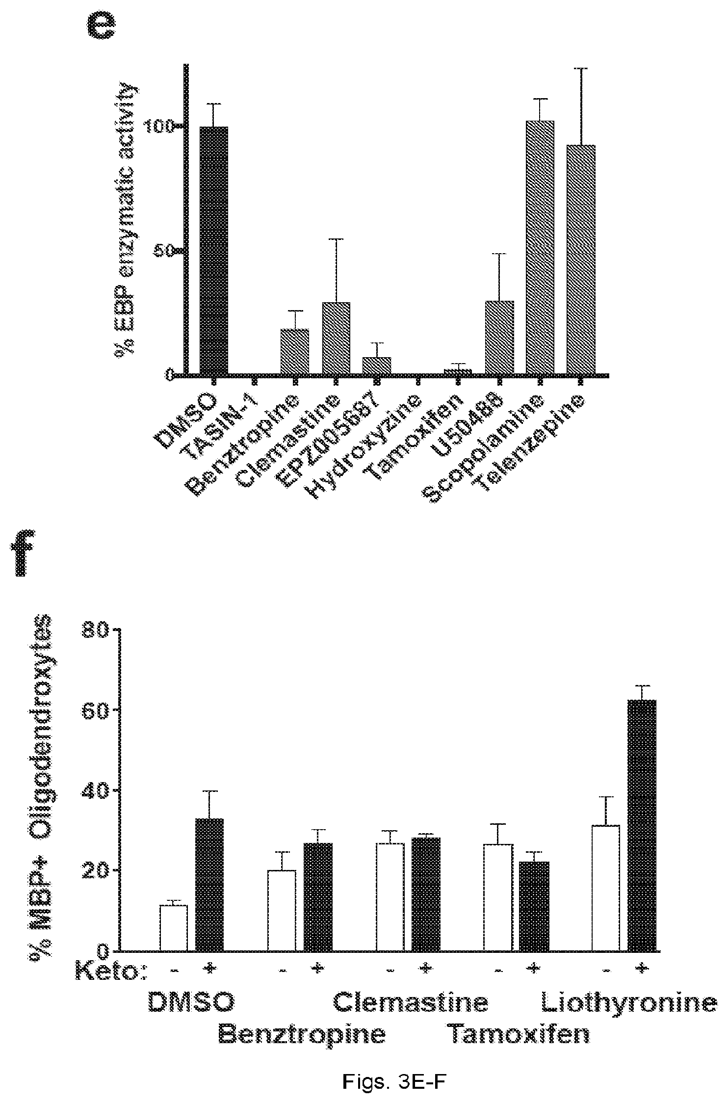 Patent US12403104 Figure 10 – Compounds and methods of promoting myelination