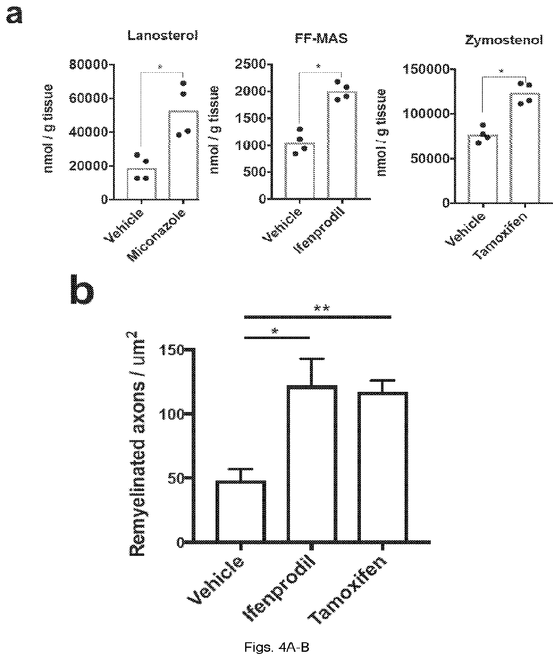 Patent US12403104 Figure 11 – Compounds and methods of promoting myelination