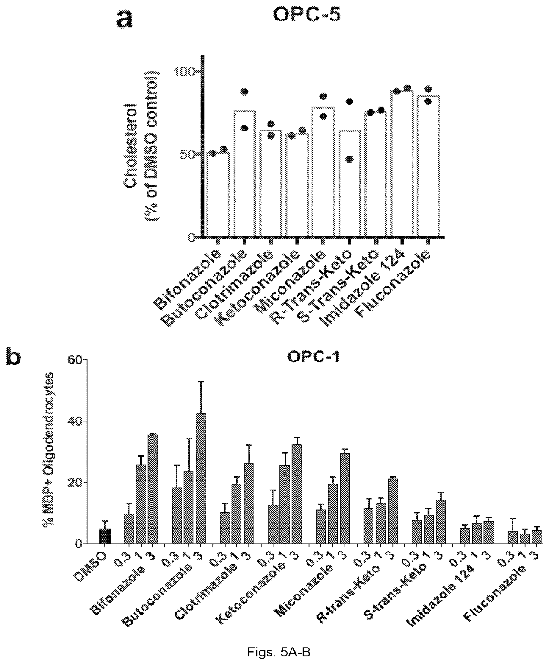 Patent US12403104 Figure 13 – Compounds and methods of promoting myelination