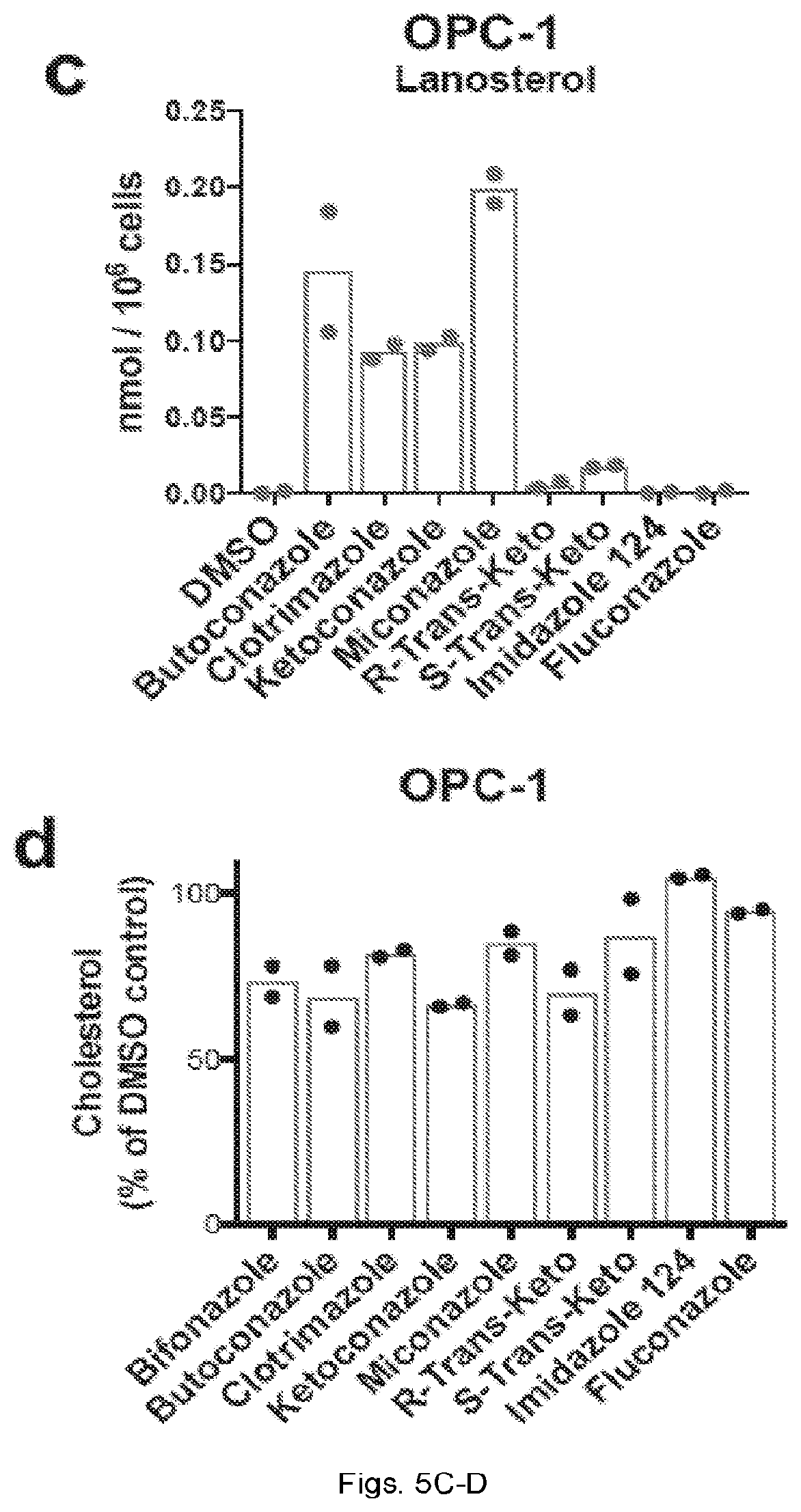 Patent US12403104 Figure 14 – Compounds and methods of promoting myelination
