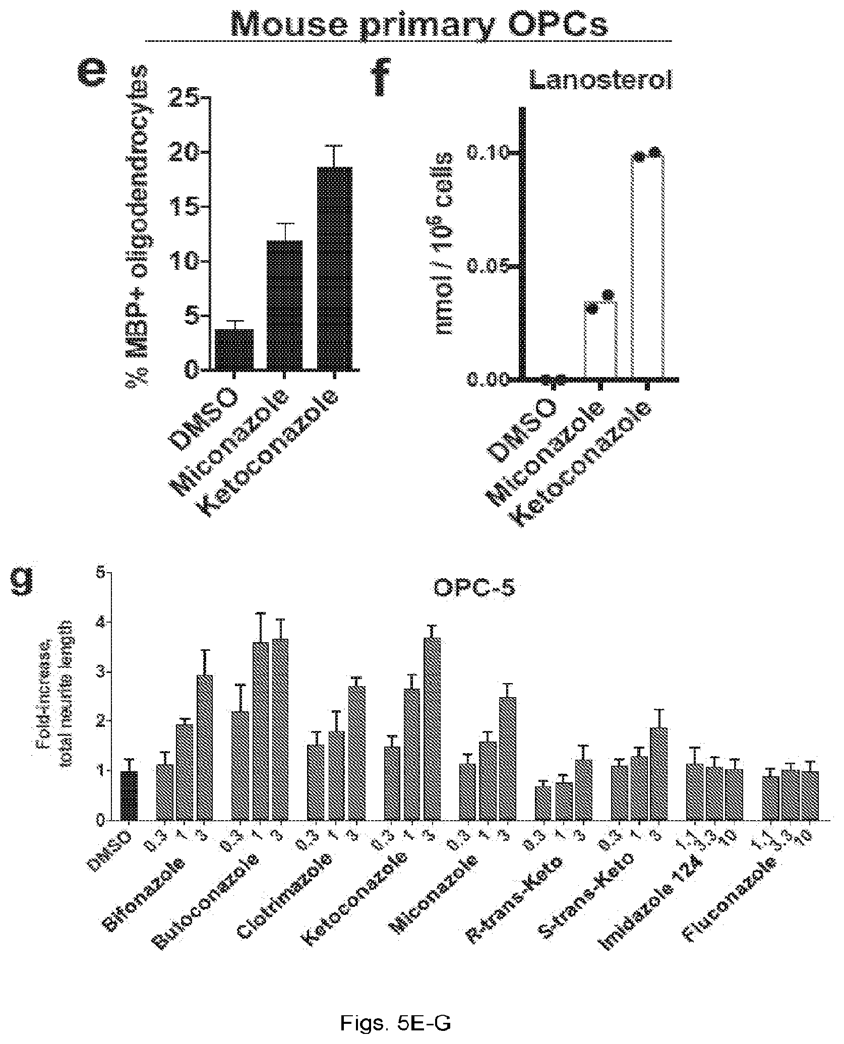 Patent US12403104 Figure 15 – Compounds and methods of promoting myelination