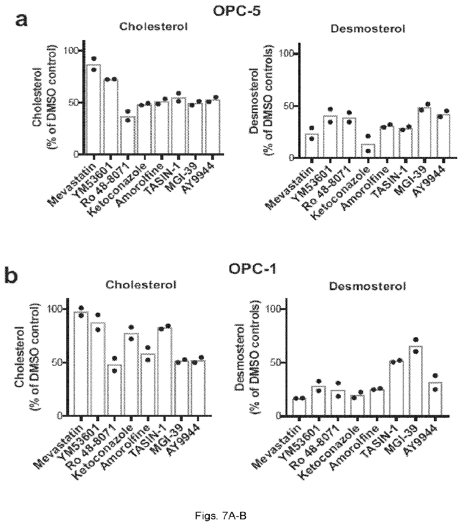 Patent US12403104 Figure 19 – Compounds and methods of promoting myelination