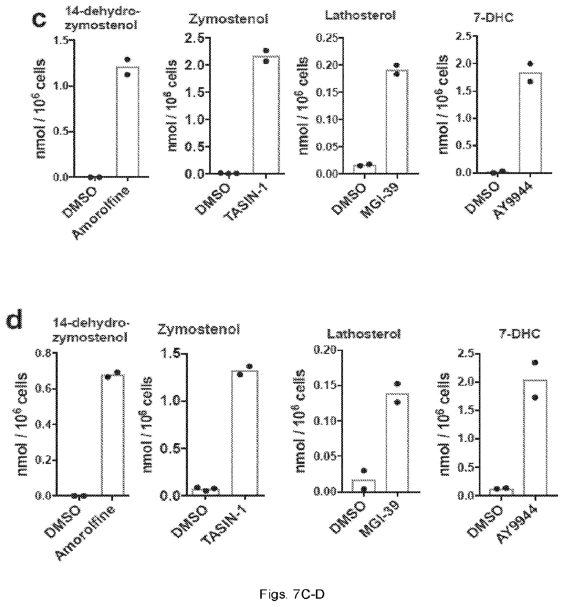 Patent US12403104 Figure 20 – Compounds and methods of promoting myelination