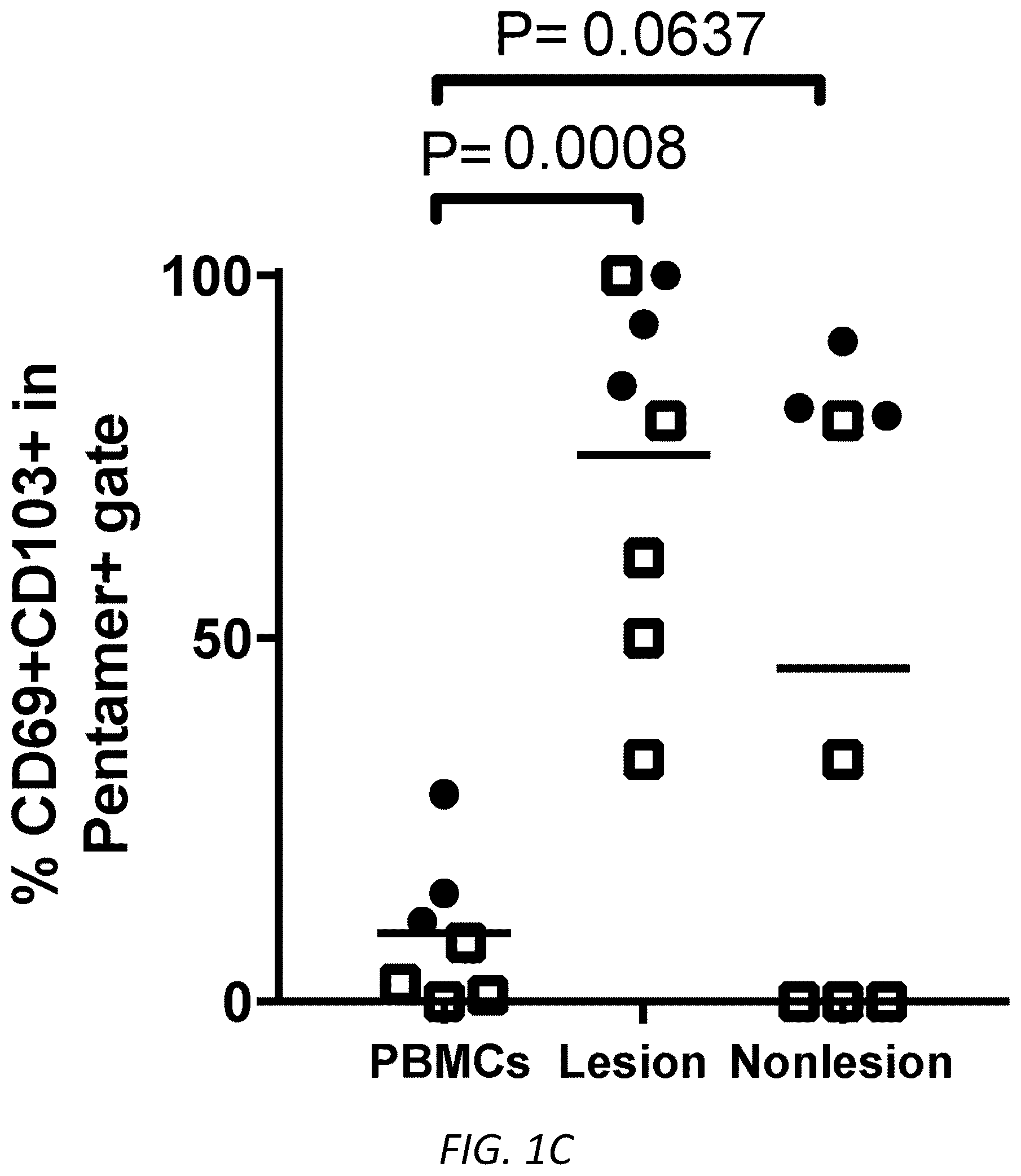 Patent US12403105 Figure 3 – Diagnosis and treatment of vitiligo