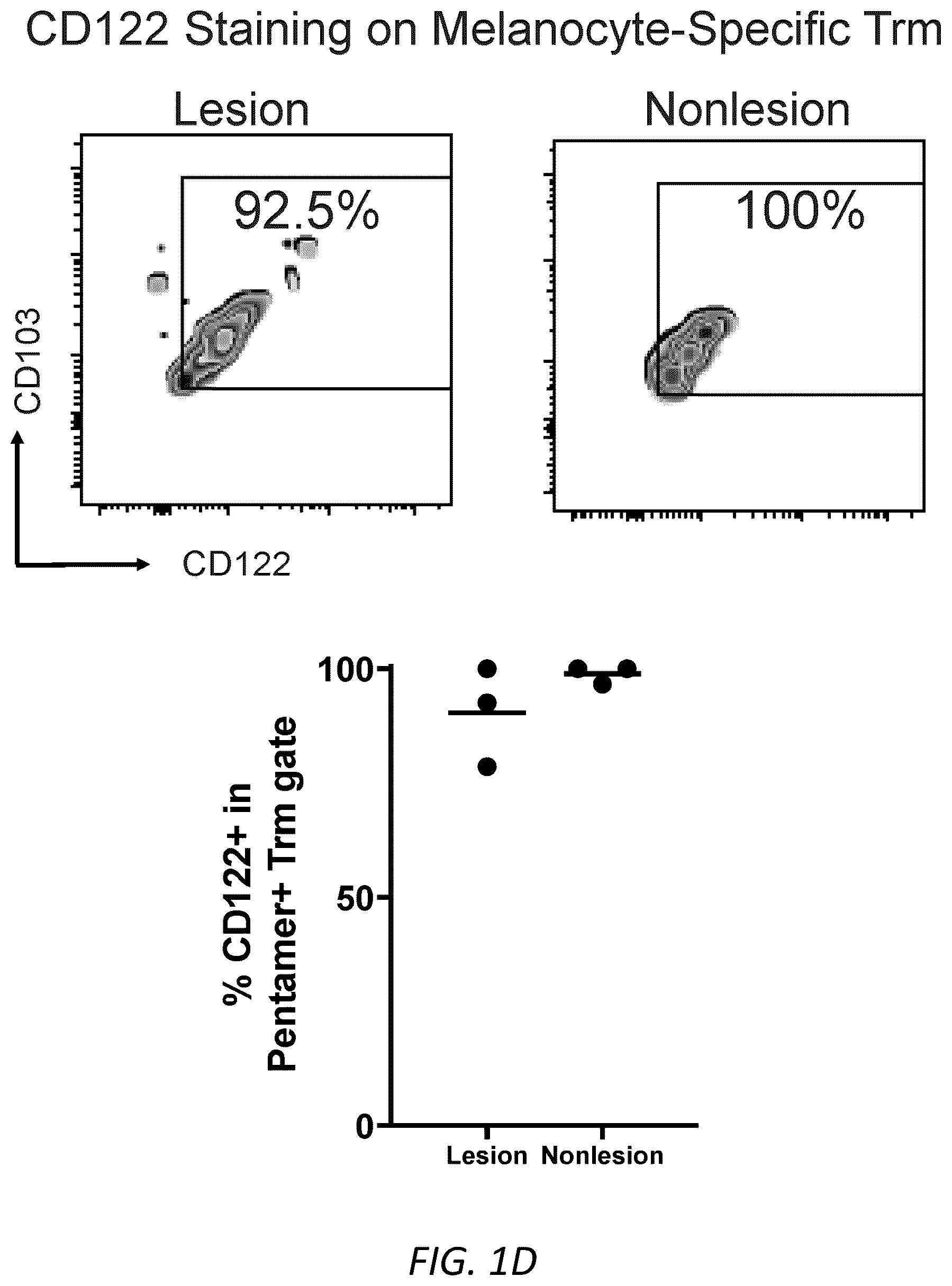Patent US12403105 Figure 4 – Diagnosis and treatment of vitiligo