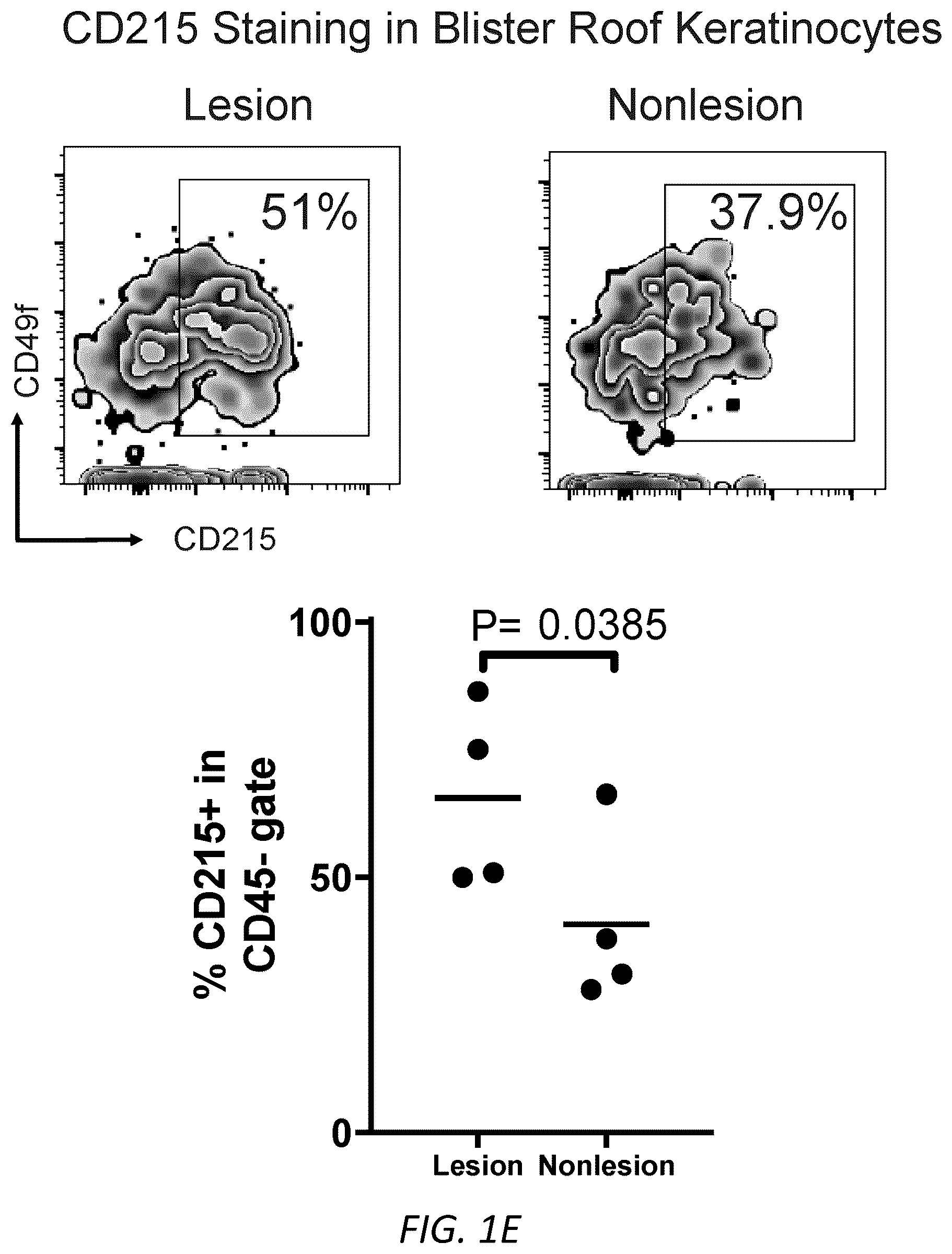 Patent US12403105 Figure 5 – Diagnosis and treatment of vitiligo