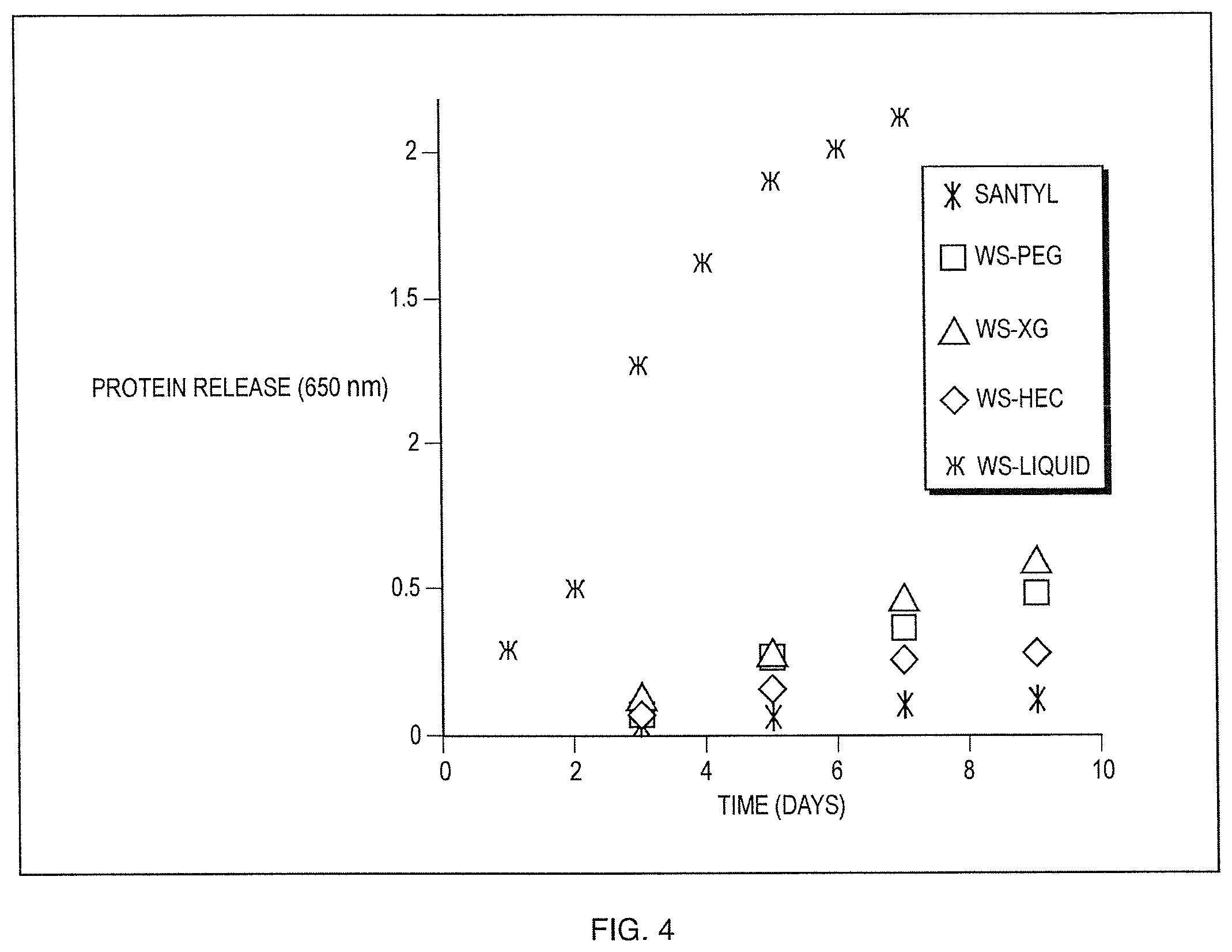 Patent US12403108 Figure 4 – Non-enzymatic debriding agent and method of use thereof