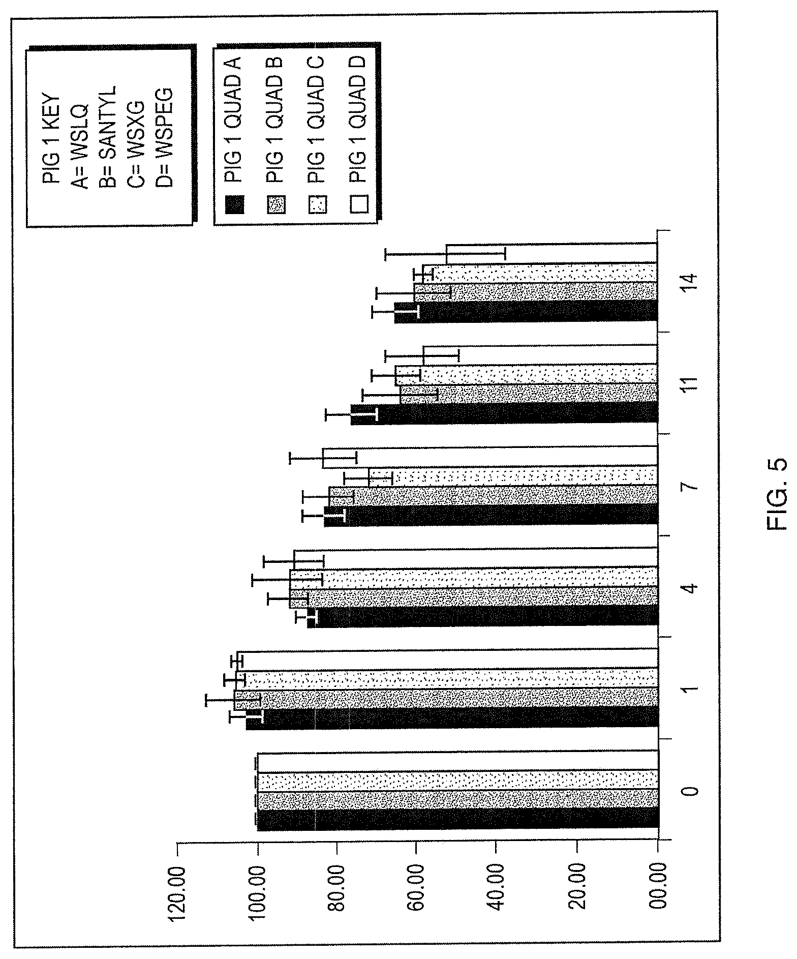 Patent US12403108 Figure 5 – Non-enzymatic debriding agent and method of use thereof