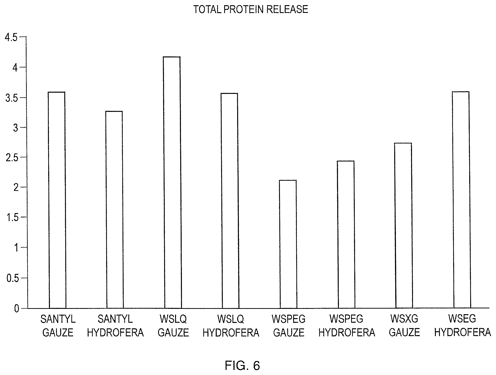 Patent US12403108 Figure 6 – Non-enzymatic debriding agent and method of use thereof