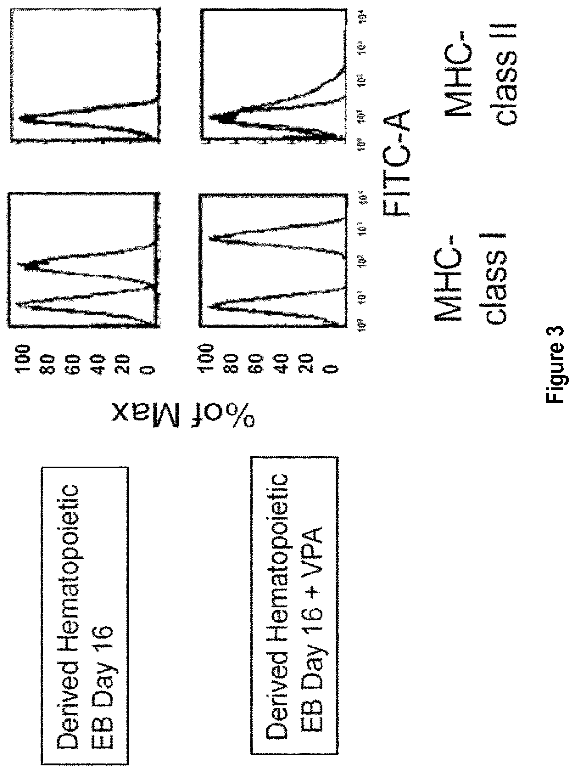 Patent US12403110 Figure 2 – Methods and compositions for treating cancers