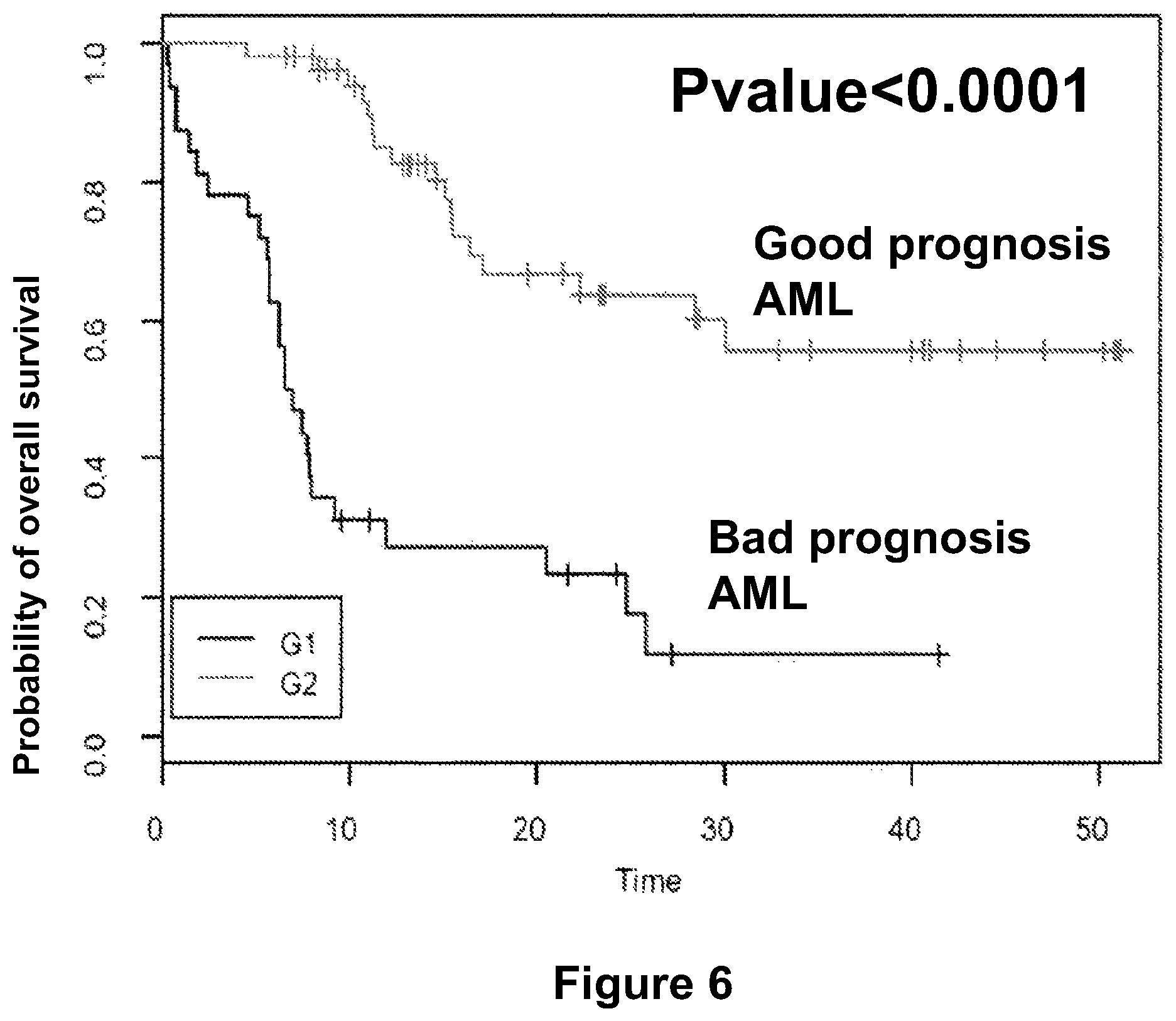Patent US12403110 Figure 4 – Methods and compositions for treating cancers