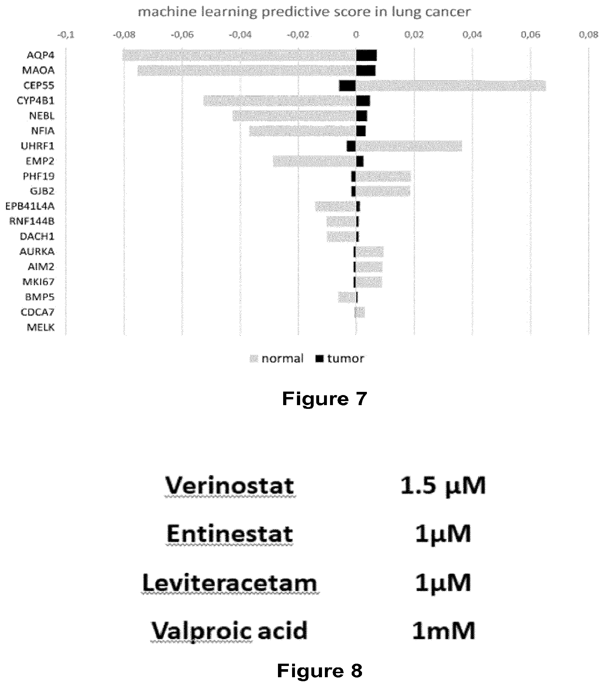 Patent US12403110 Figure 5 – Methods and compositions for treating cancers