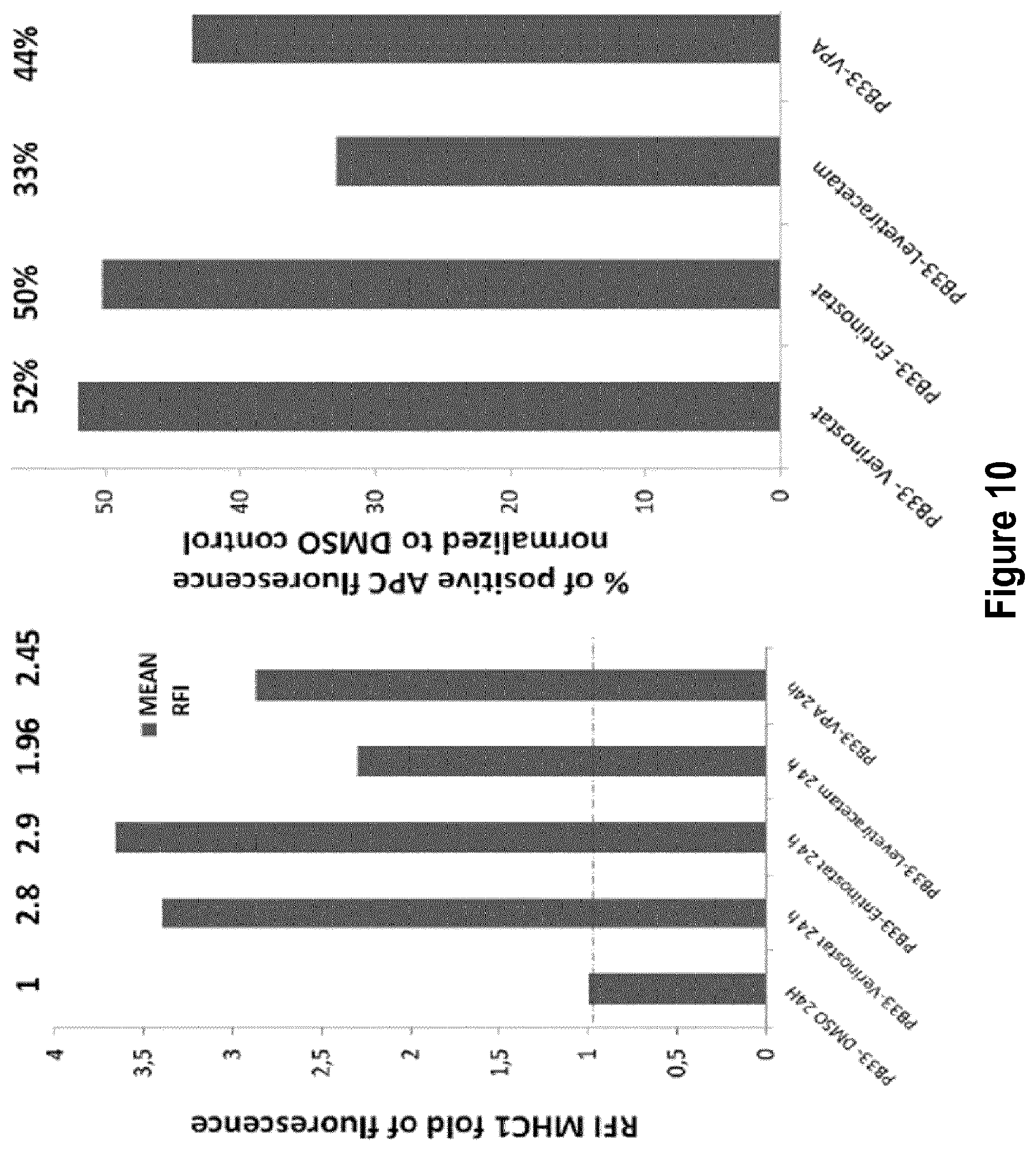 Patent US12403110 Figure 7 – Methods and compositions for treating cancers
