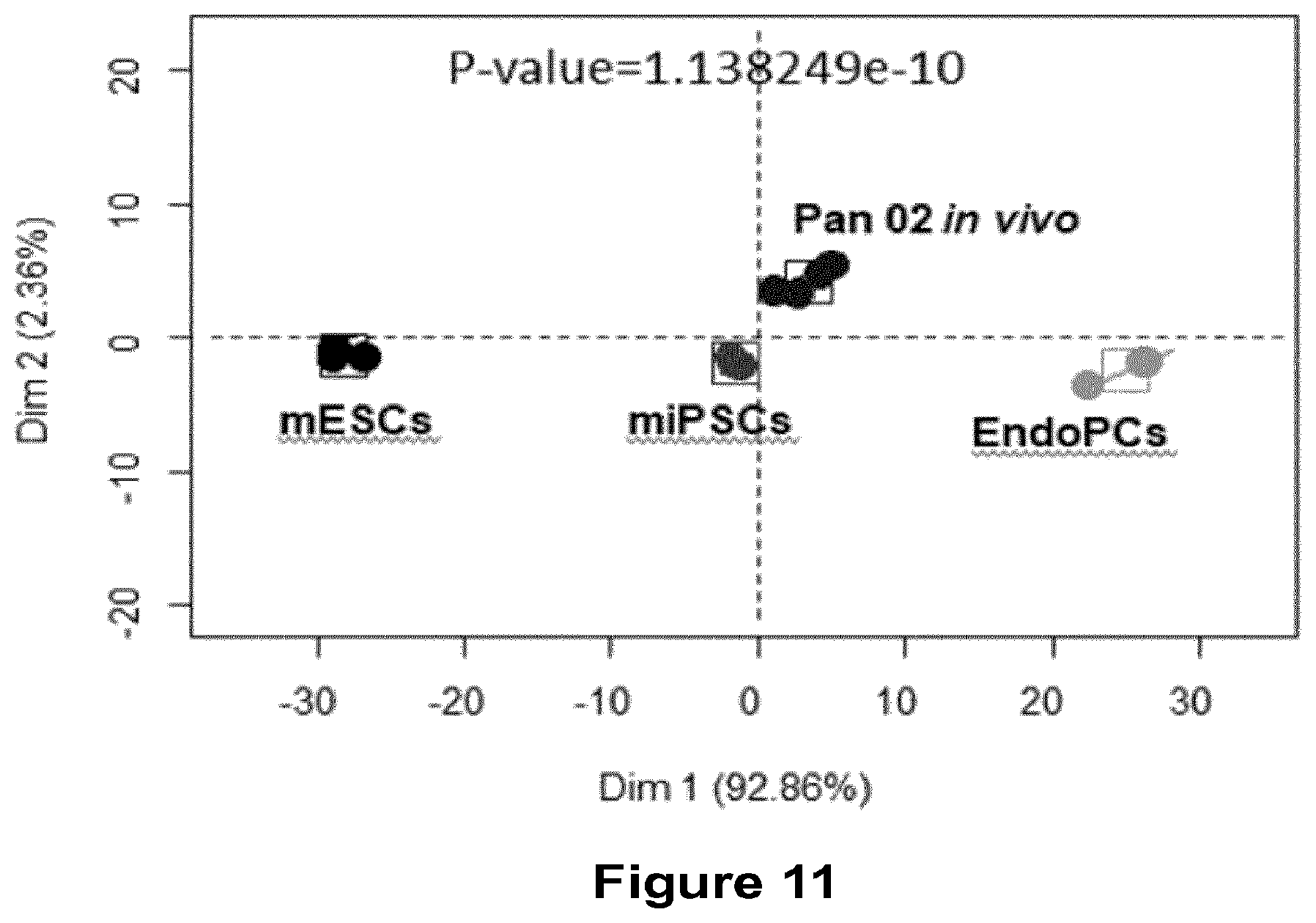 Patent US12403110 Figure 8 – Methods and compositions for treating cancers