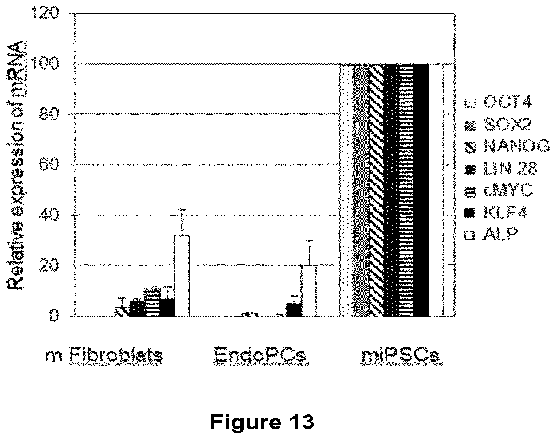 Patent US12403110 Figure 10 – Methods and compositions for treating cancers