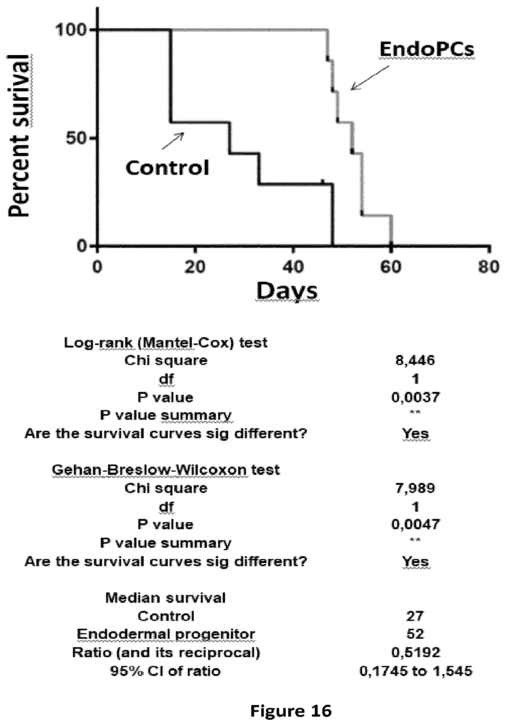 Patent US12403110 Figure 13 – Methods and compositions for treating cancers