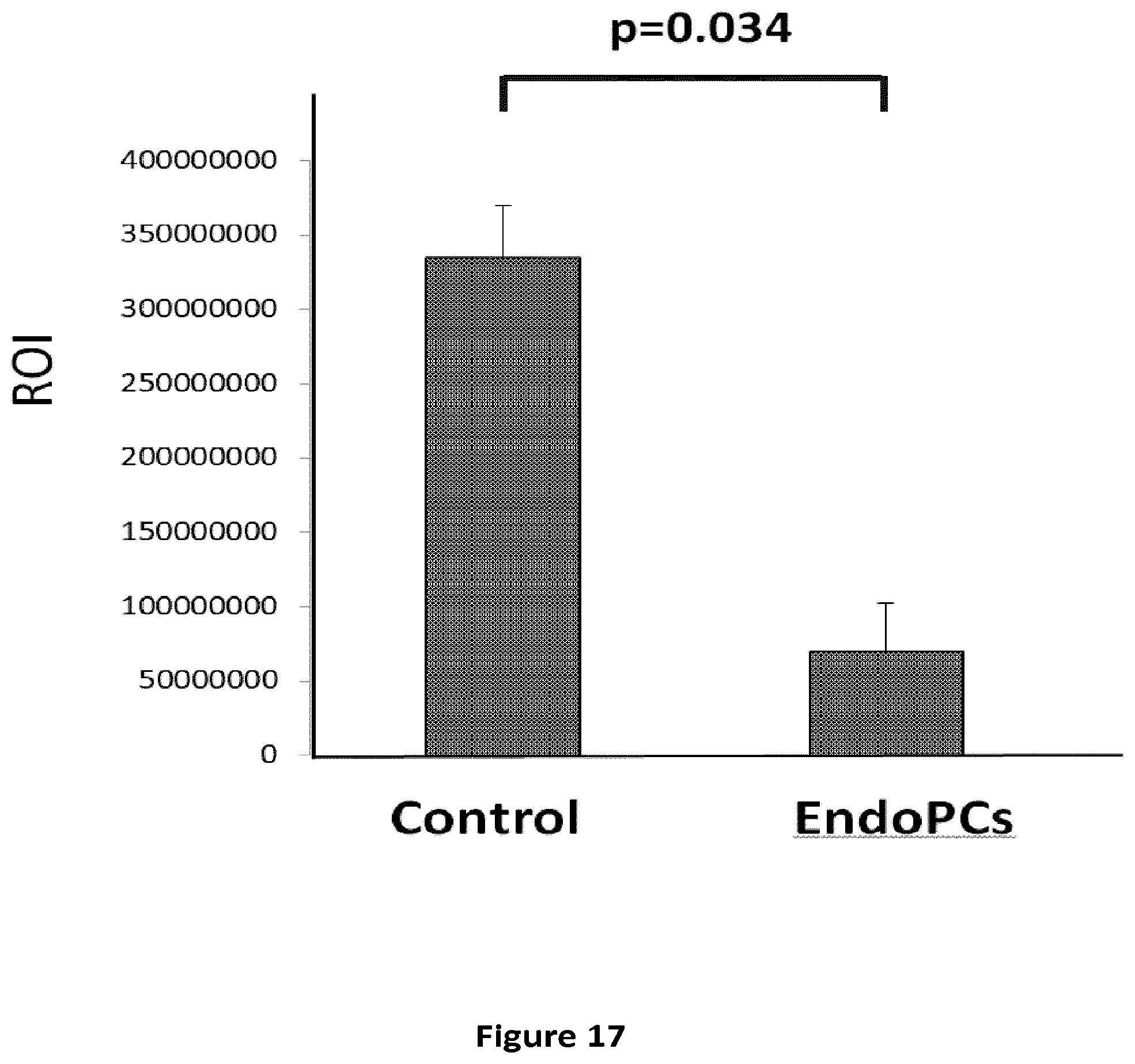 Patent US12403110 Figure 14 – Methods and compositions for treating cancers