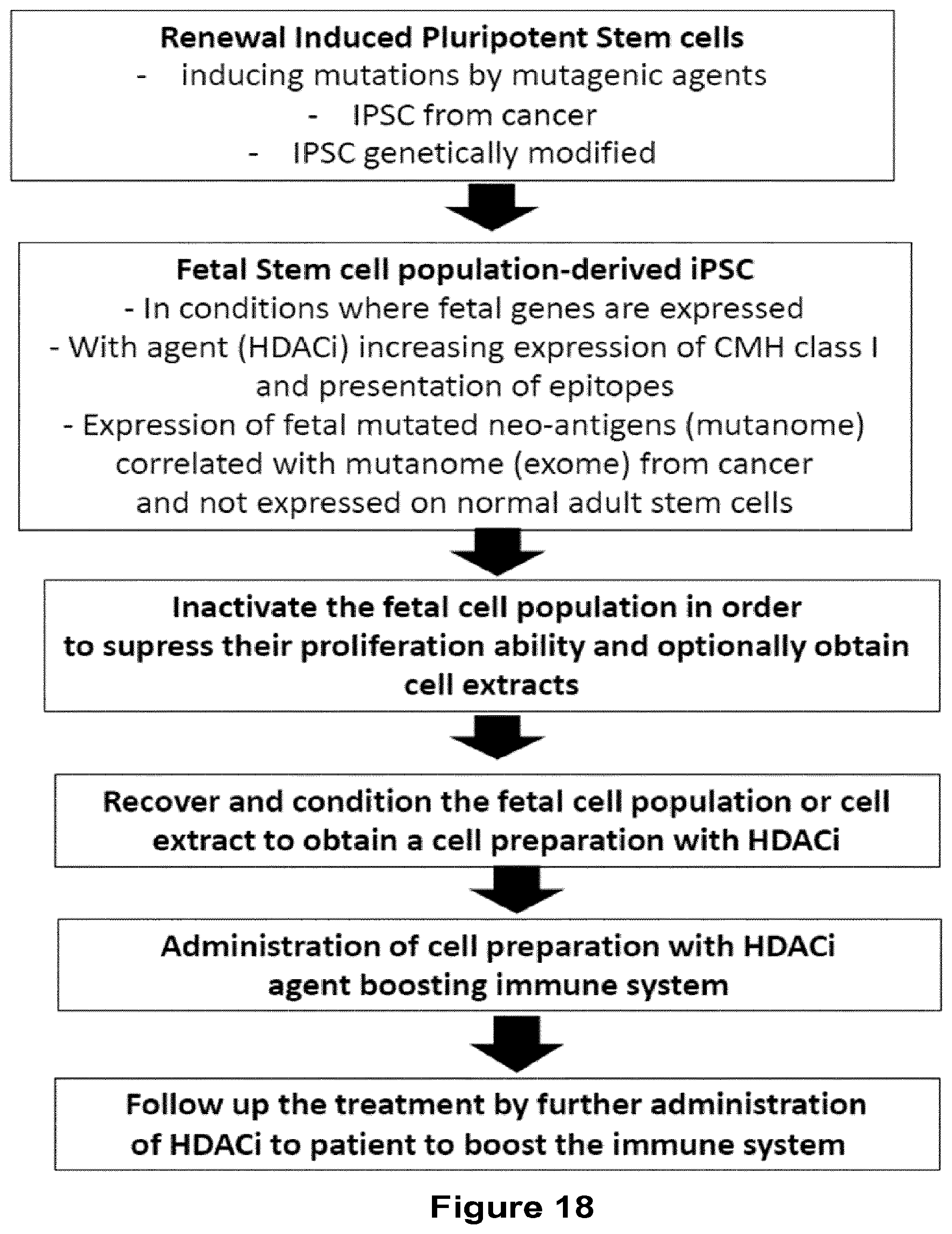 Patent US12403110 Figure 15 – Methods and compositions for treating cancers
