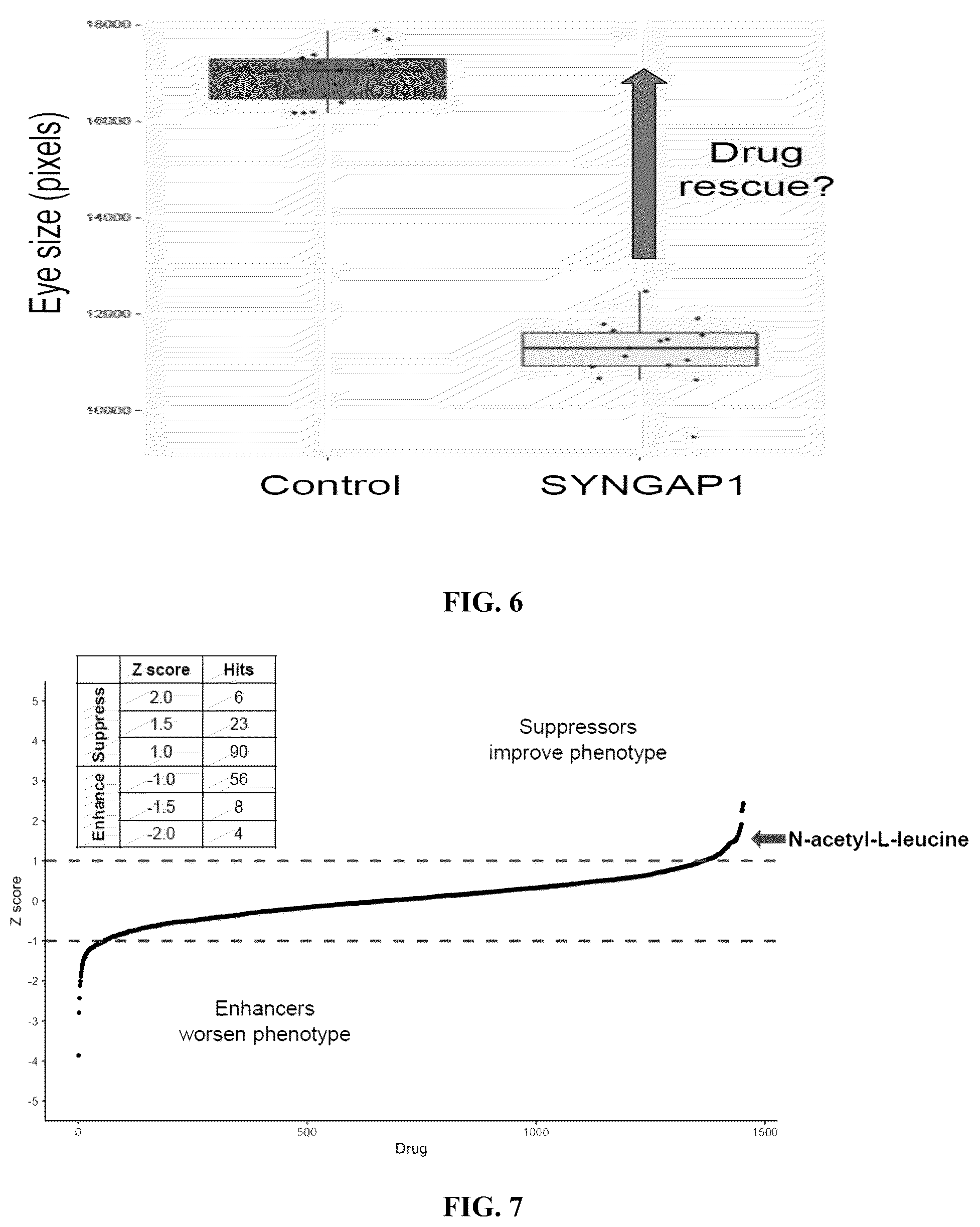 Patent US12403111 Figure 4 – Compositions and methods for treating neurodevelopmental disorders