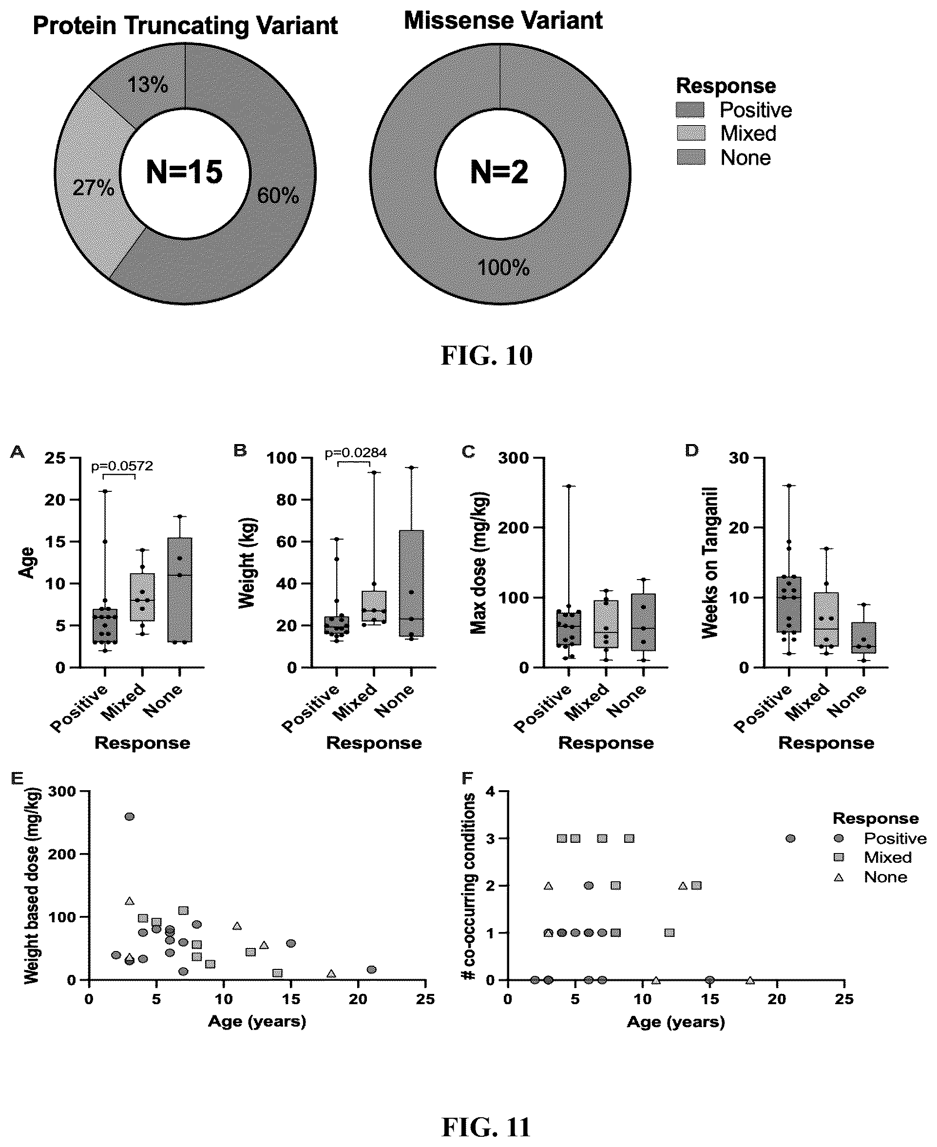 Patent US12403111 Figure 7 – Compositions and methods for treating neurodevelopmental disorders