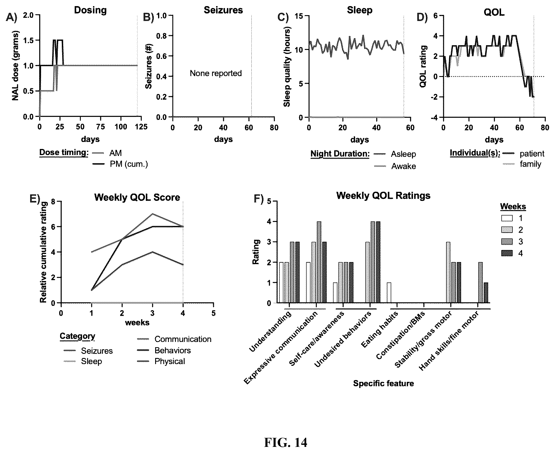 Patent US12403111 Figure 10 – Compositions and methods for treating neurodevelopmental disorders