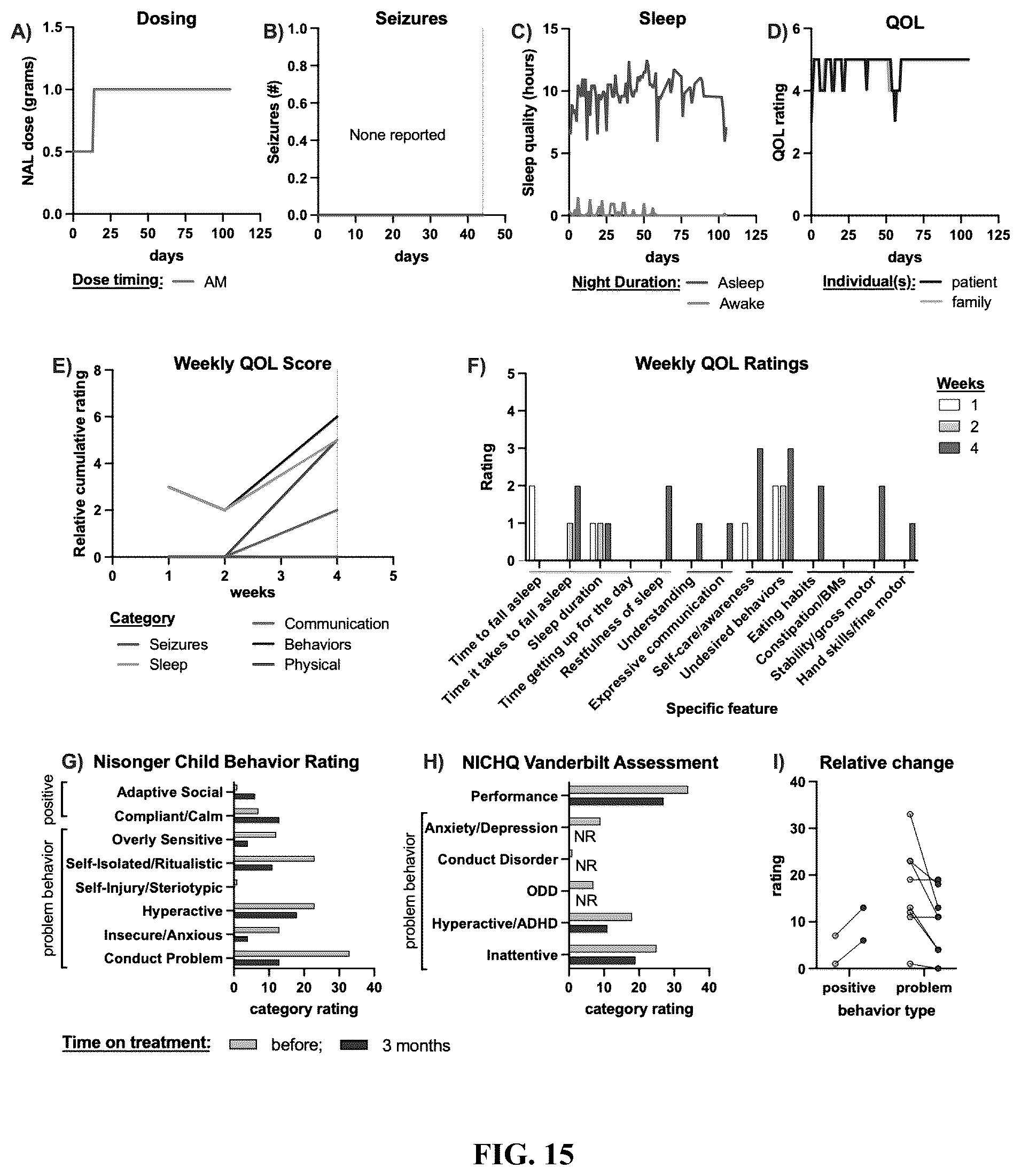 Patent US12403111 Figure 11 – Compositions and methods for treating neurodevelopmental disorders