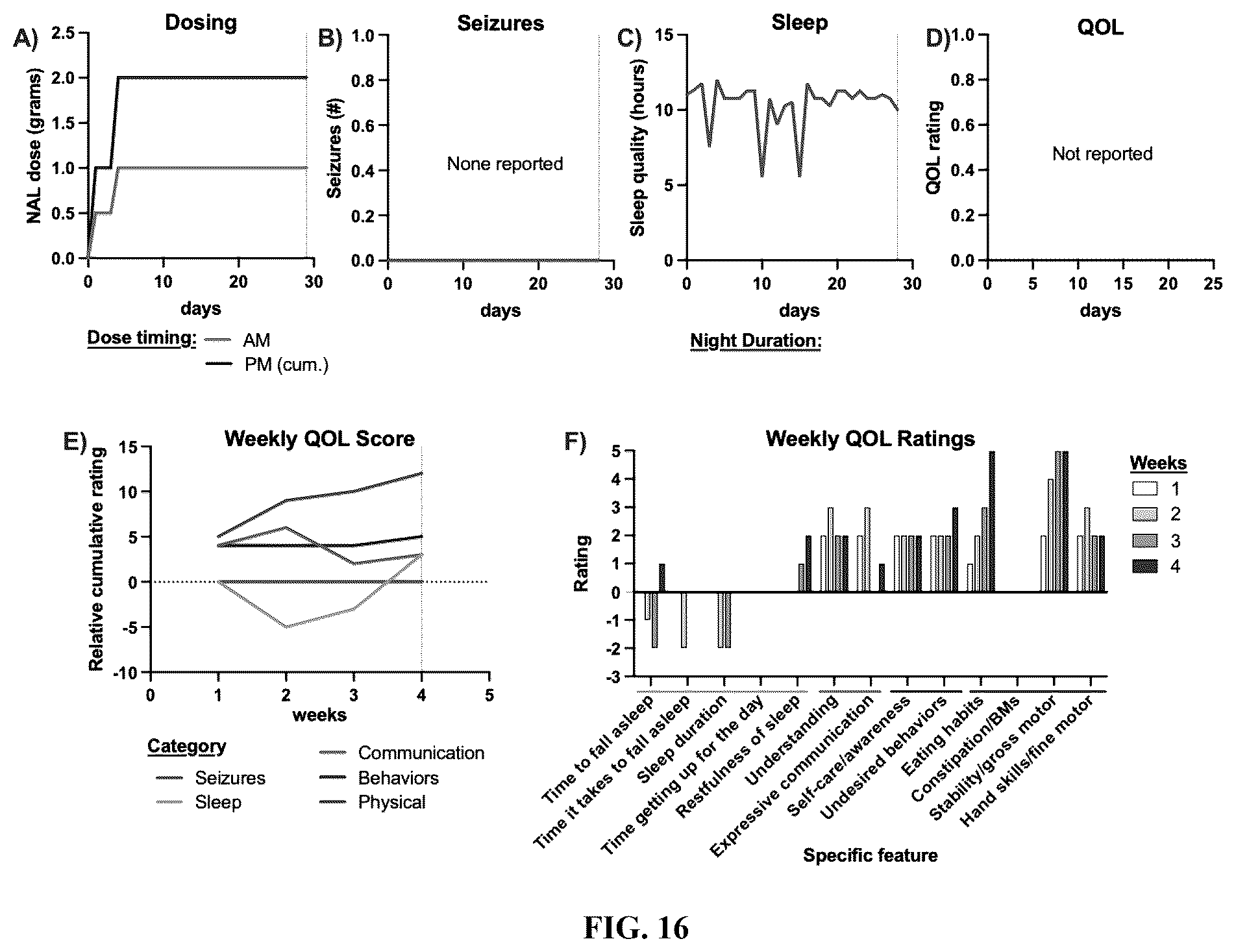 Patent US12403111 Figure 12 – Compositions and methods for treating neurodevelopmental disorders