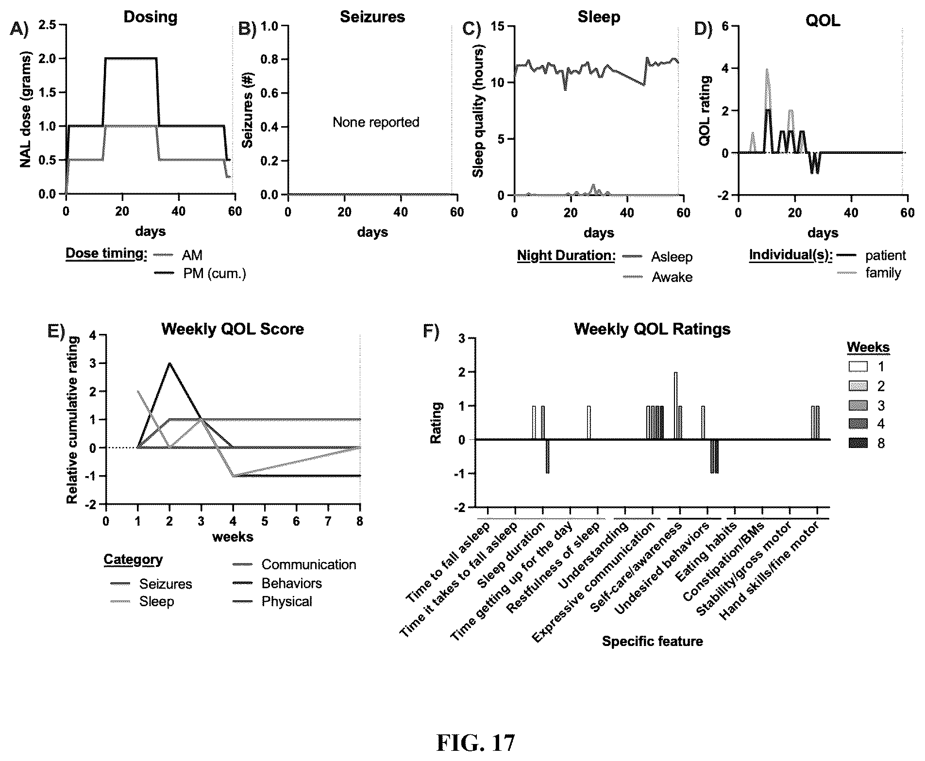 Patent US12403111 Figure 13 – Compositions and methods for treating neurodevelopmental disorders