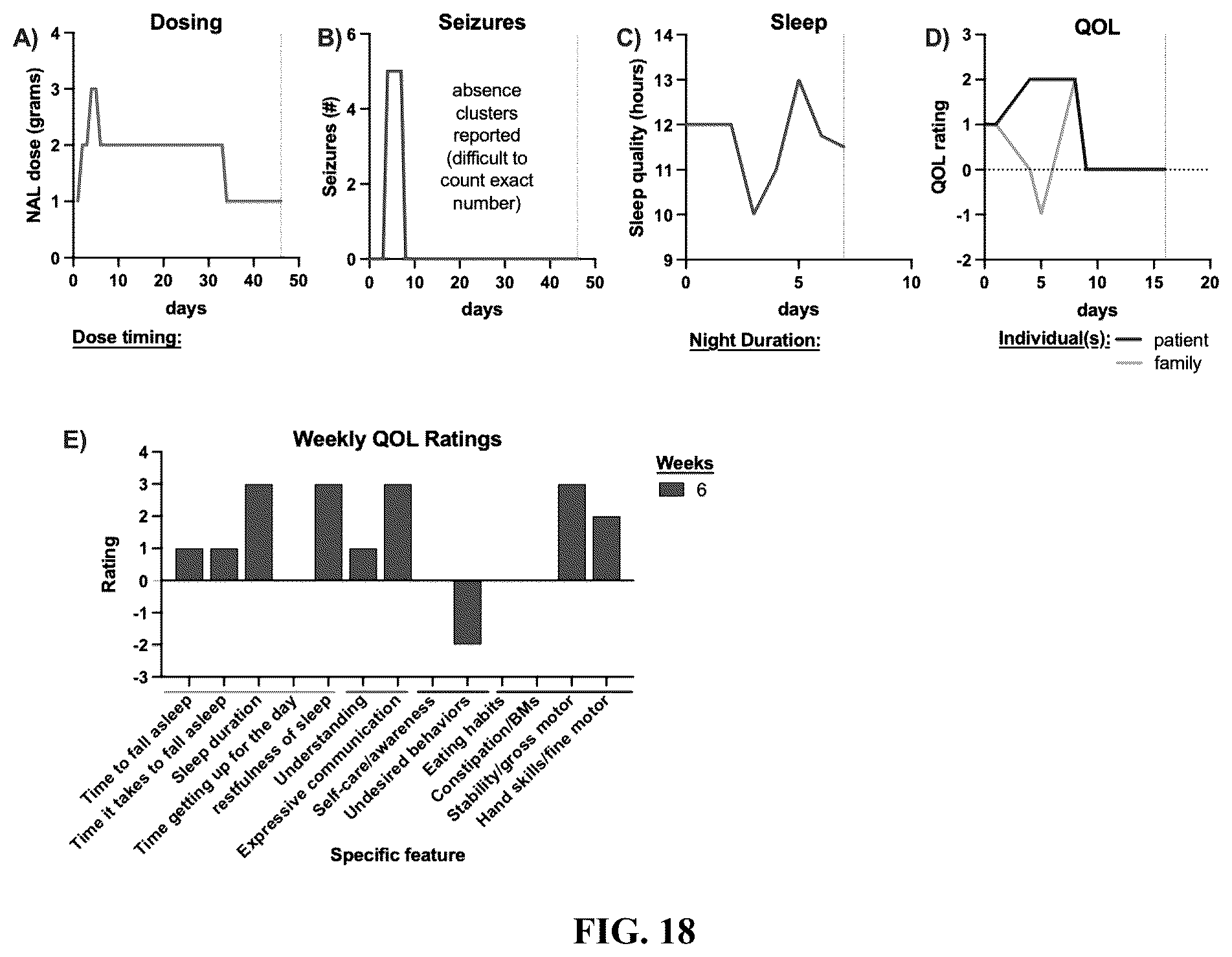 Patent US12403111 Figure 14 – Compositions and methods for treating neurodevelopmental disorders