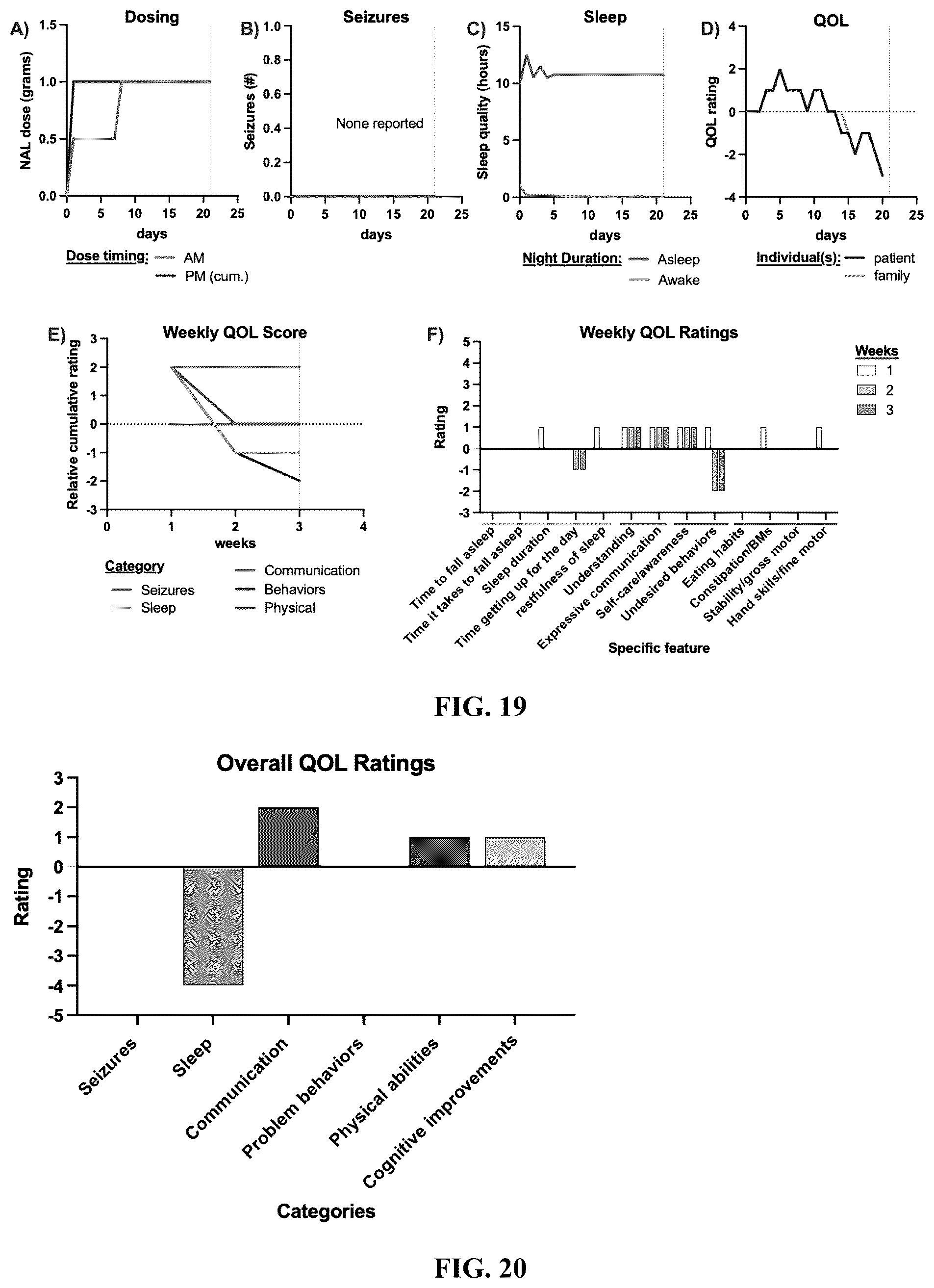 Patent US12403111 Figure 15 – Compositions and methods for treating neurodevelopmental disorders