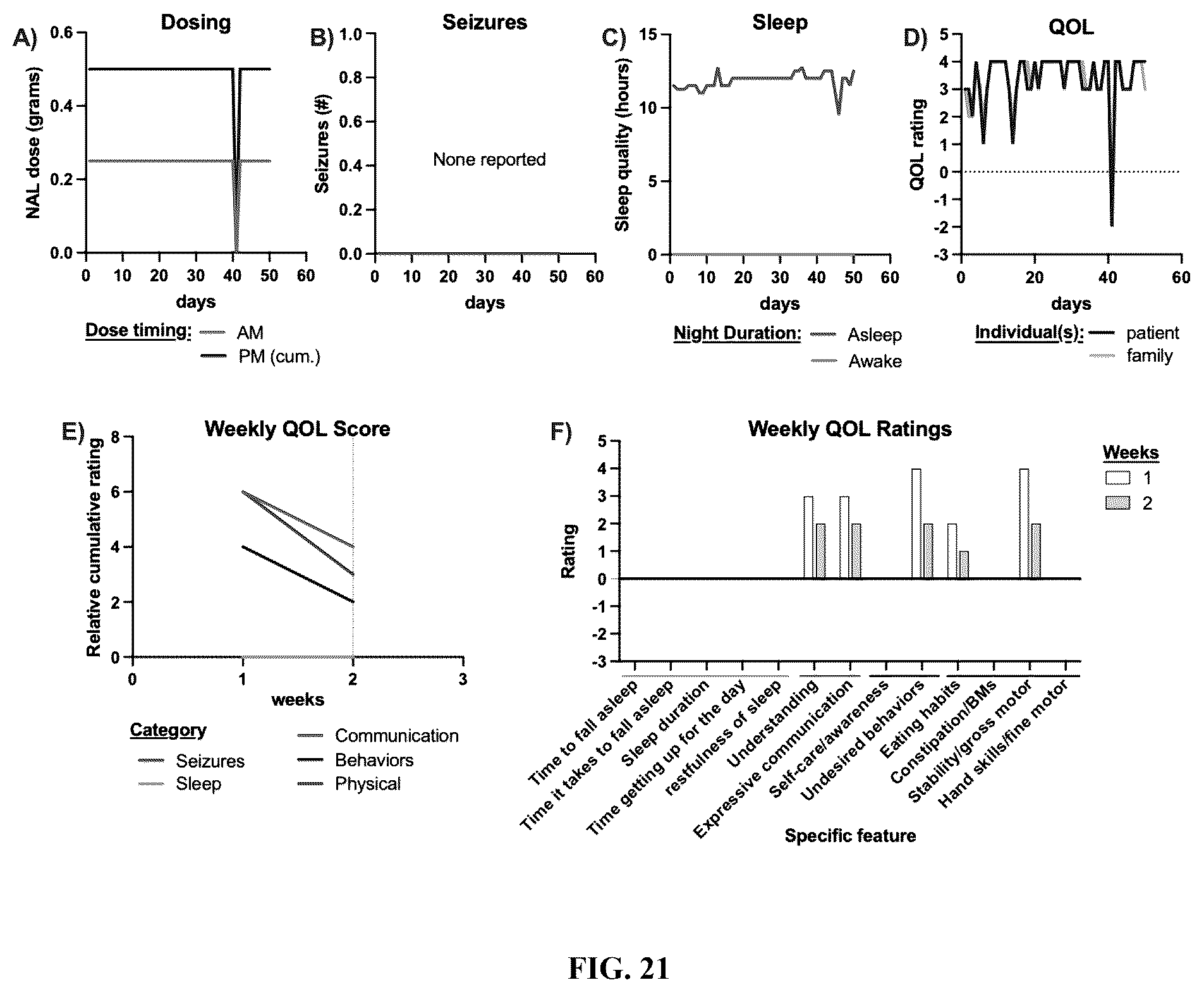 Patent US12403111 Figure 16 – Compositions and methods for treating neurodevelopmental disorders