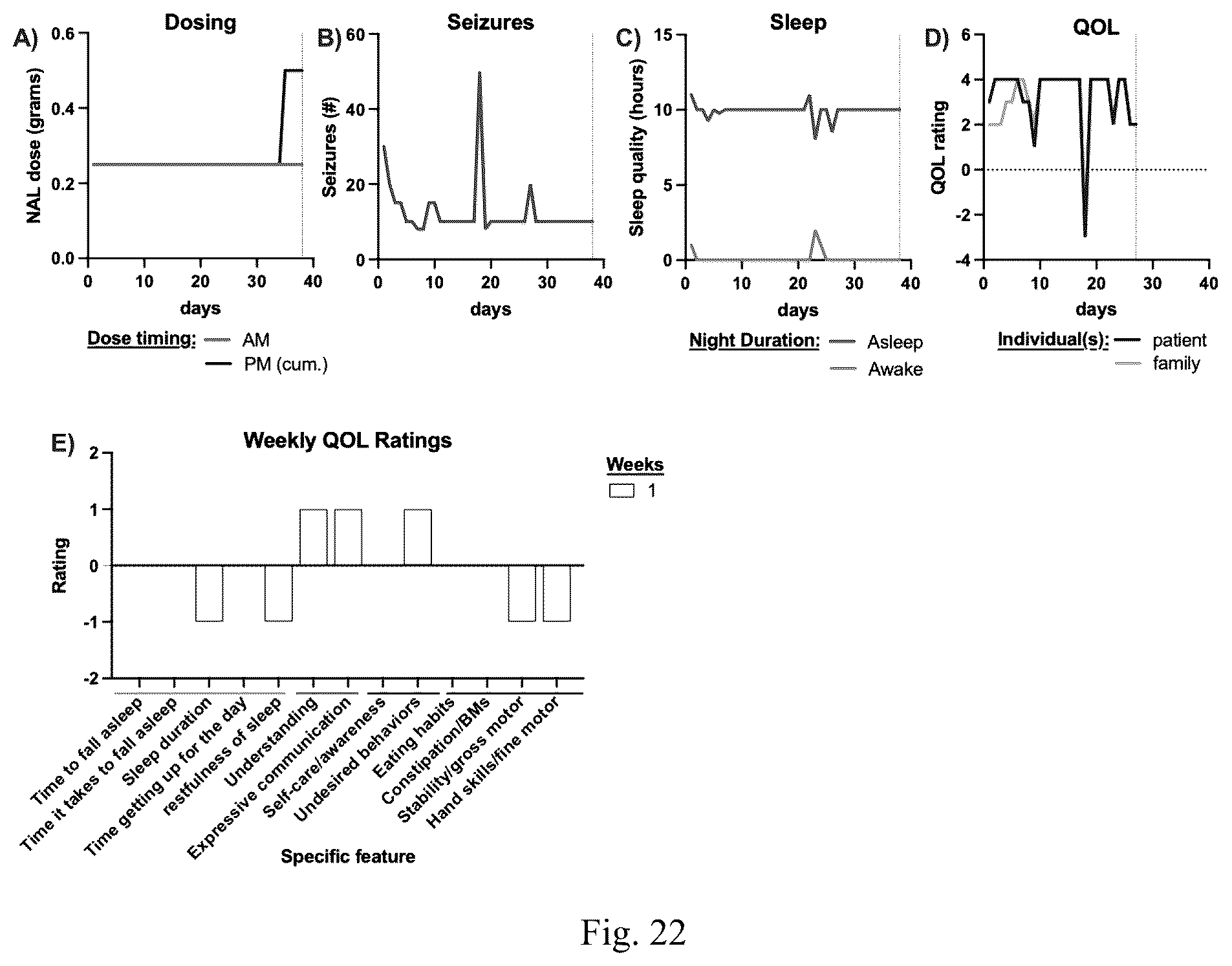 Patent US12403111 Figure 17 – Compositions and methods for treating neurodevelopmental disorders