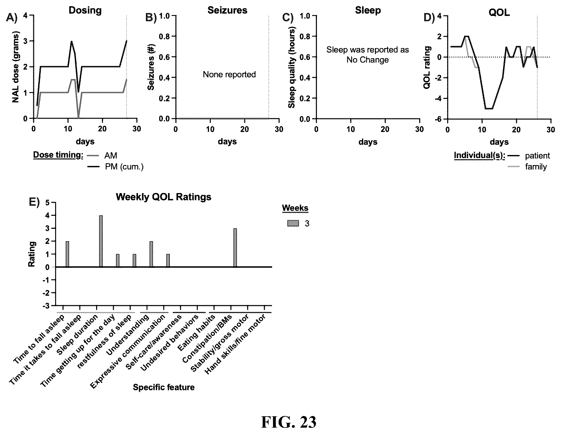 Patent US12403111 Figure 18 – Compositions and methods for treating neurodevelopmental disorders