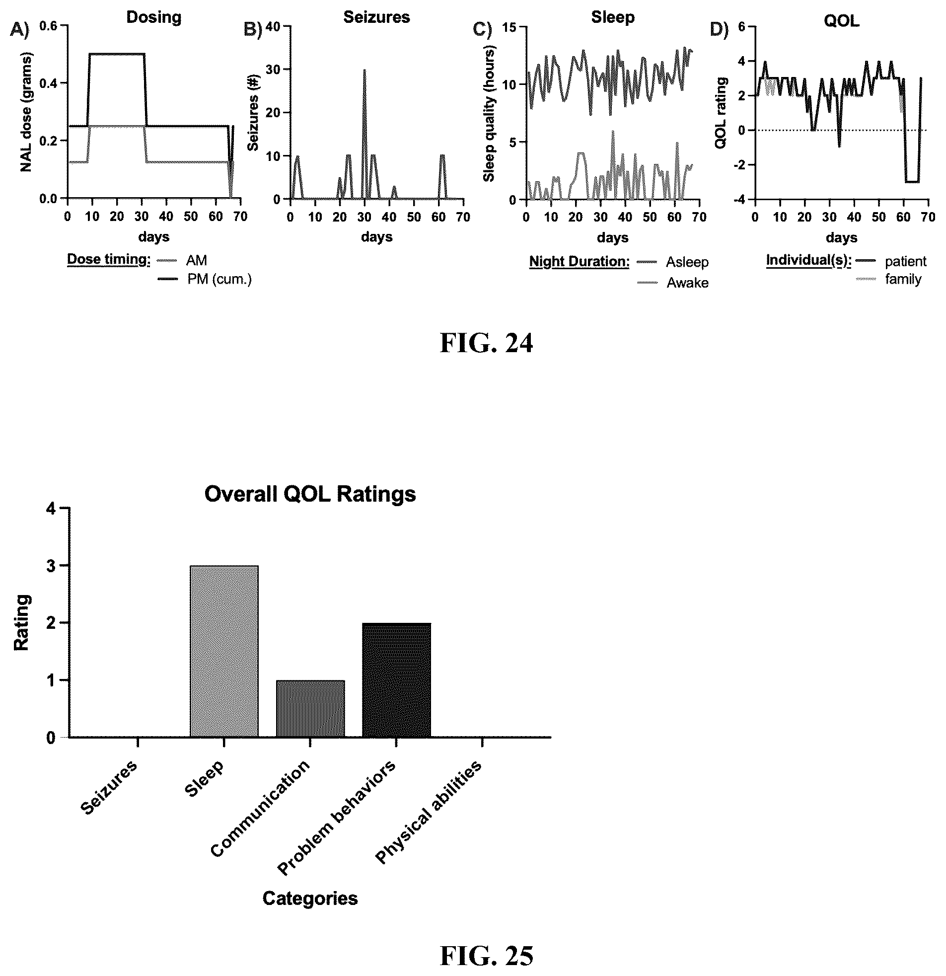 Patent US12403111 Figure 19 – Compositions and methods for treating neurodevelopmental disorders