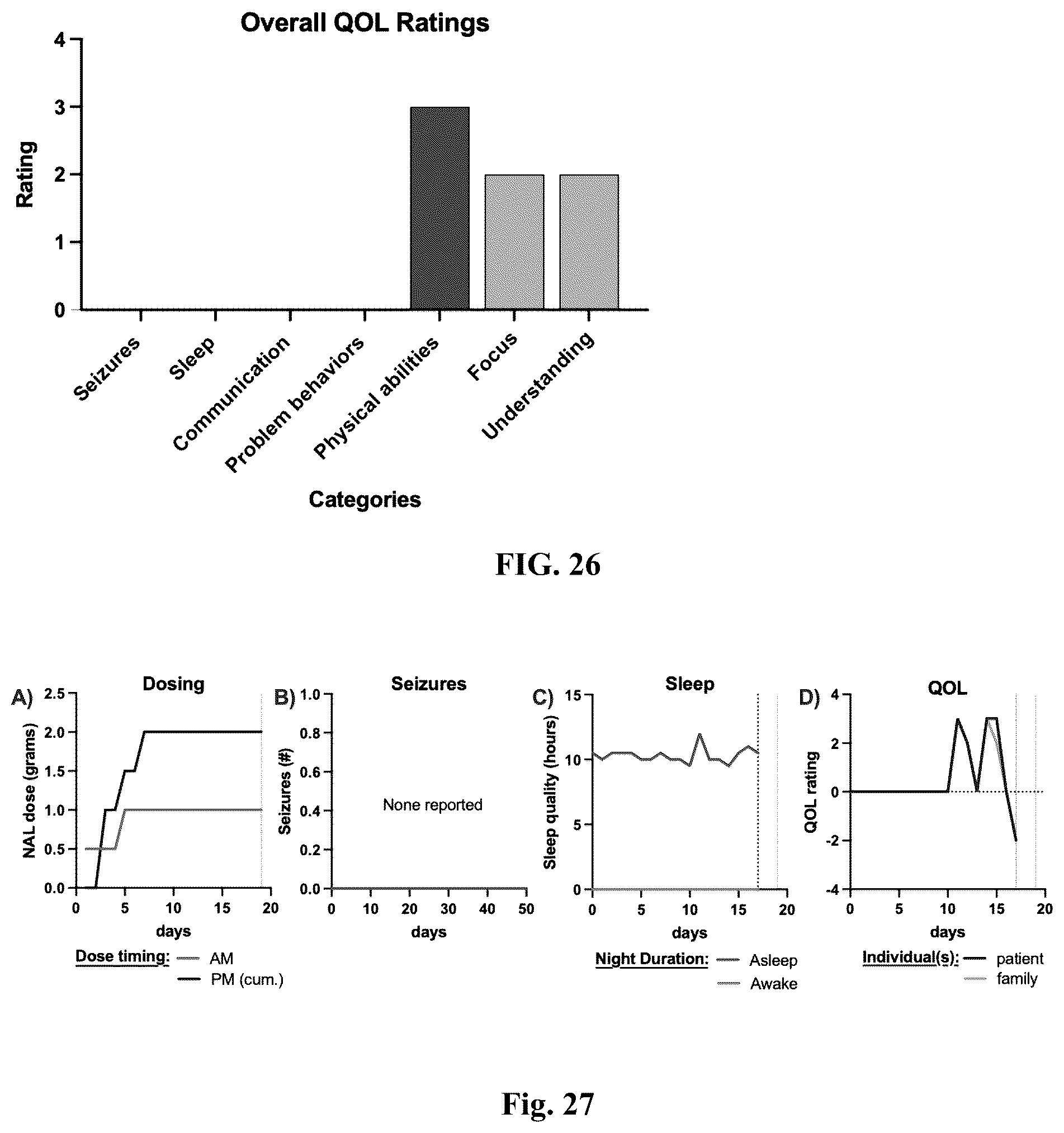 Patent US12403111 Figure 20 – Compositions and methods for treating neurodevelopmental disorders