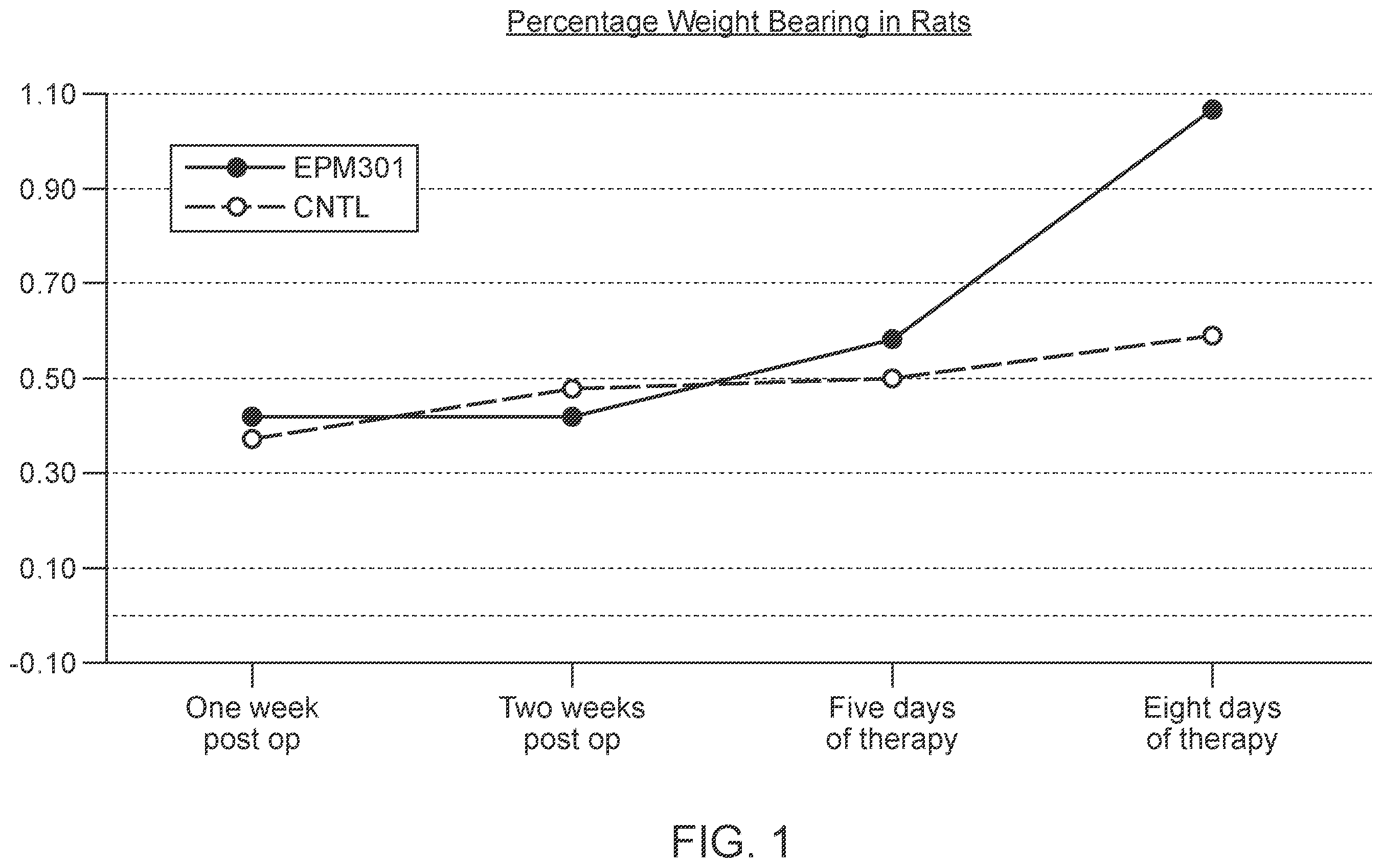 Patent US12403114 — Cannabinoid acid ester compositions and uses thereof — Figure 1