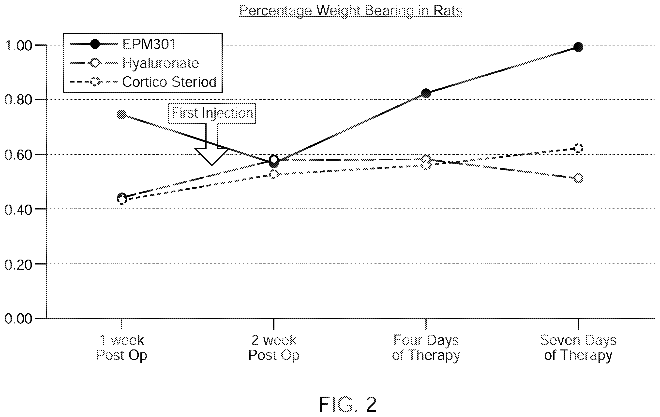 Patent US12403114 Figure 2 – Cannabinoid acid ester compositions and uses thereof